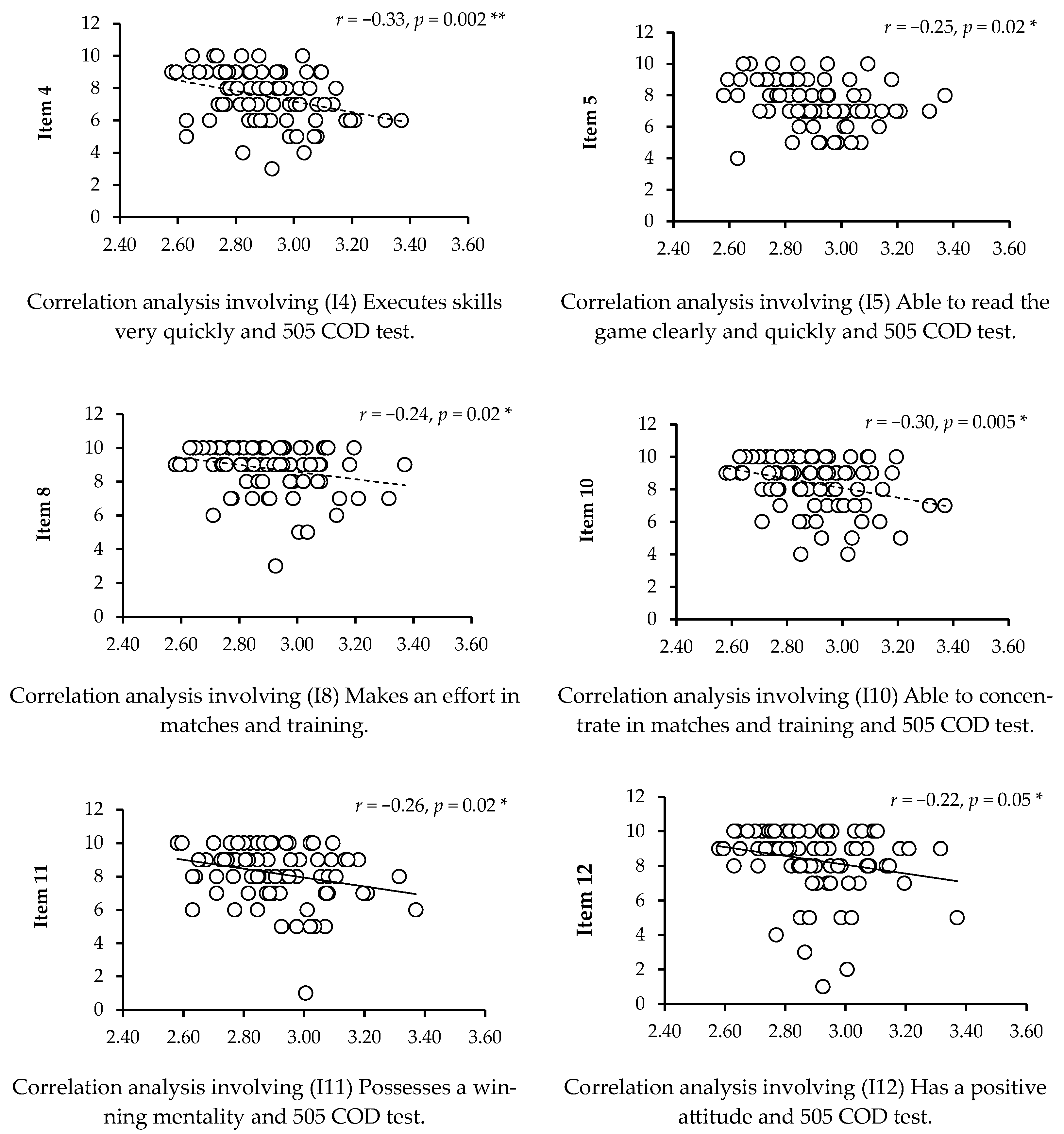 Applsci 14 07569 g003b