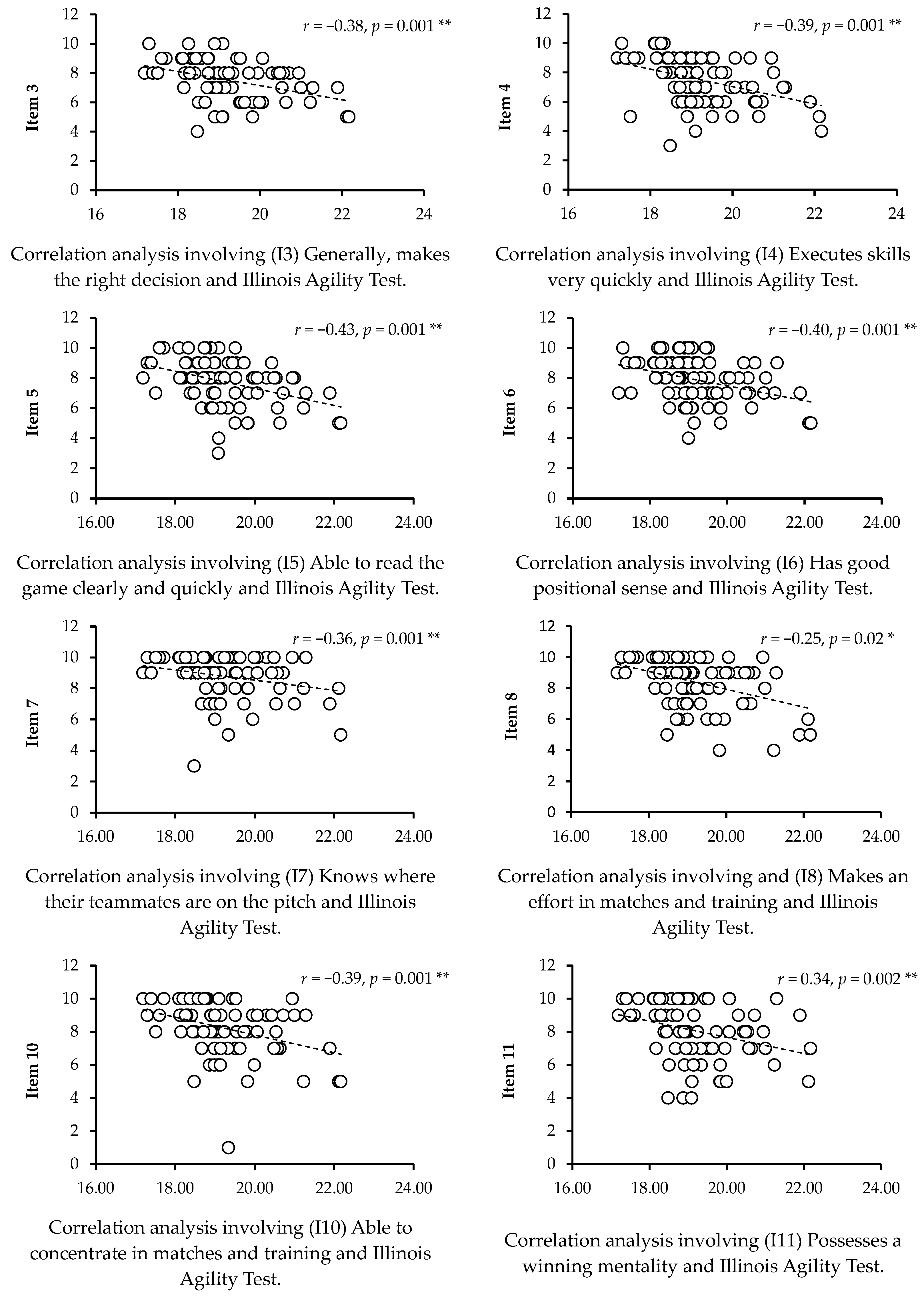 Applsci 14 07569 g004b