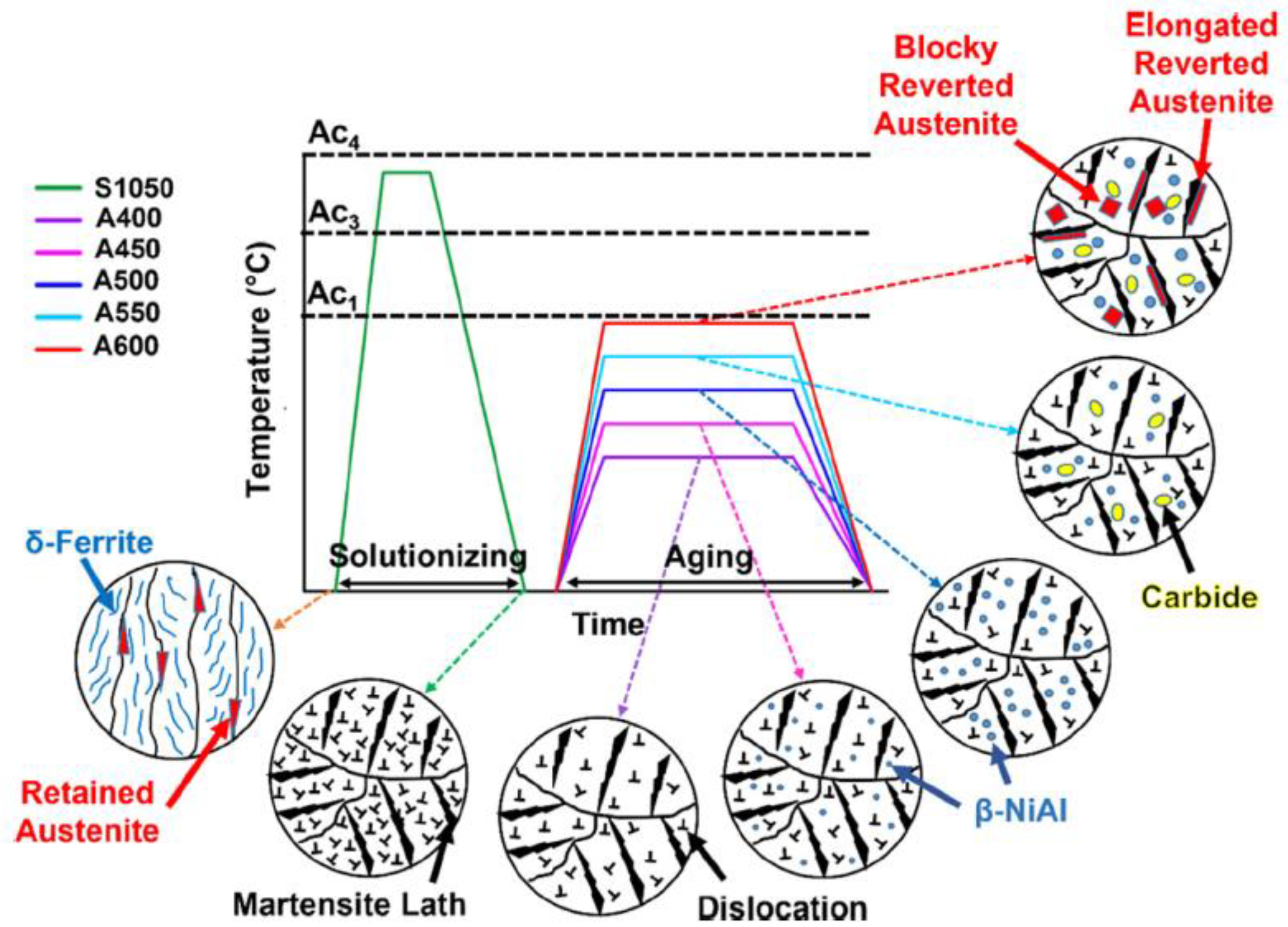 Applsci 14 07572 g005