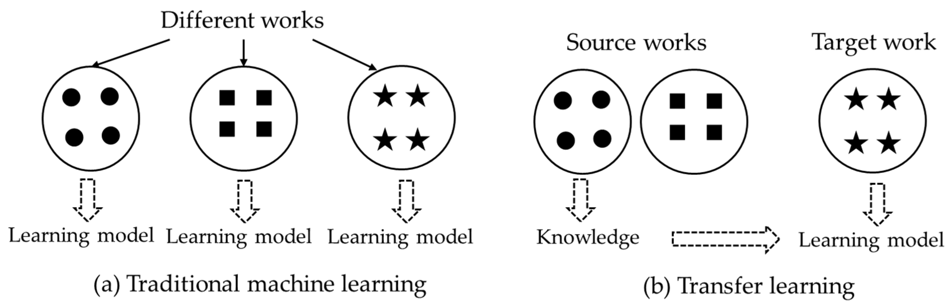 A Study on the Development of a Web Platform for Scalp Diagnosis Using ...