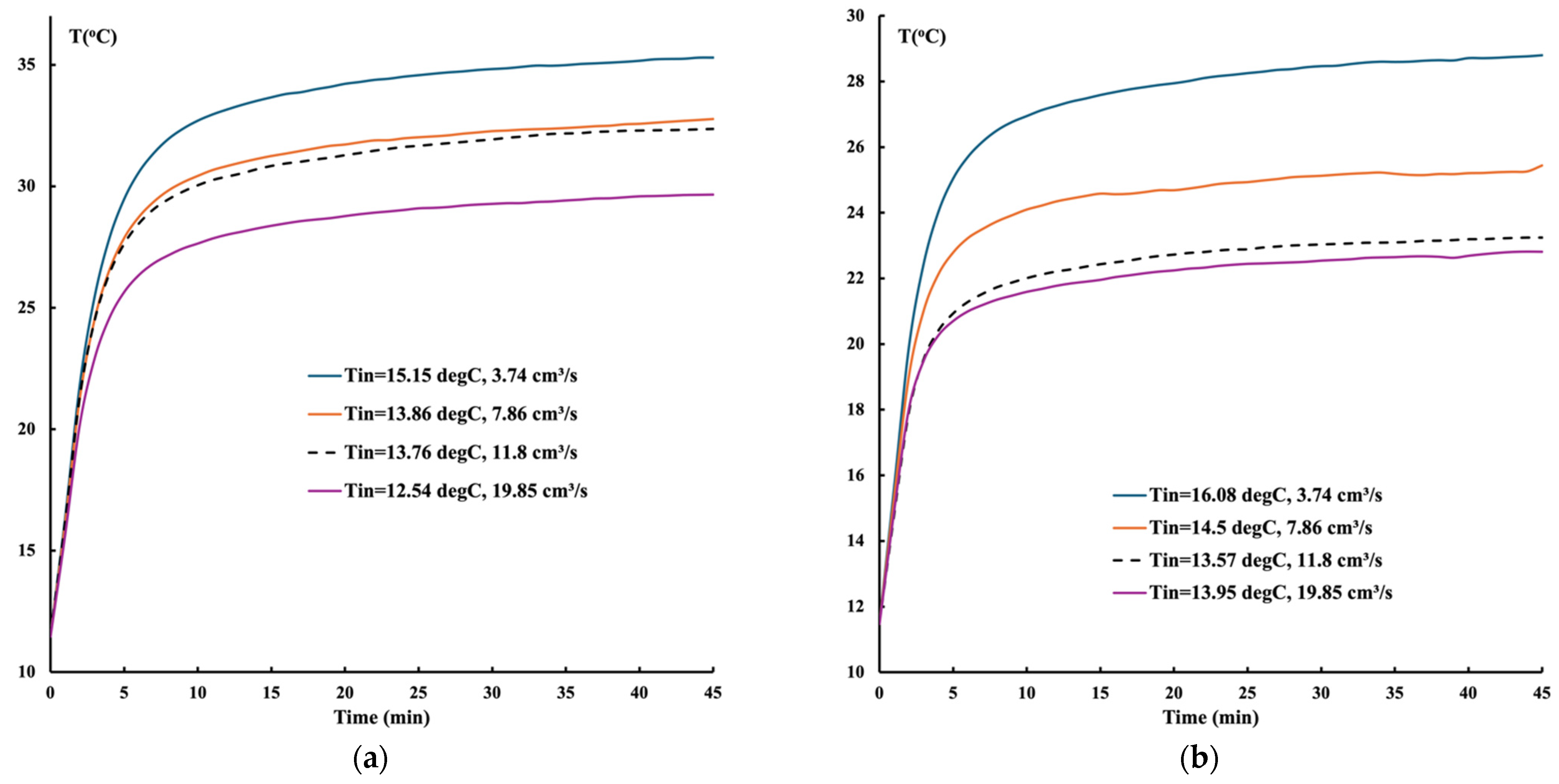 Applsci 14 07594 g003