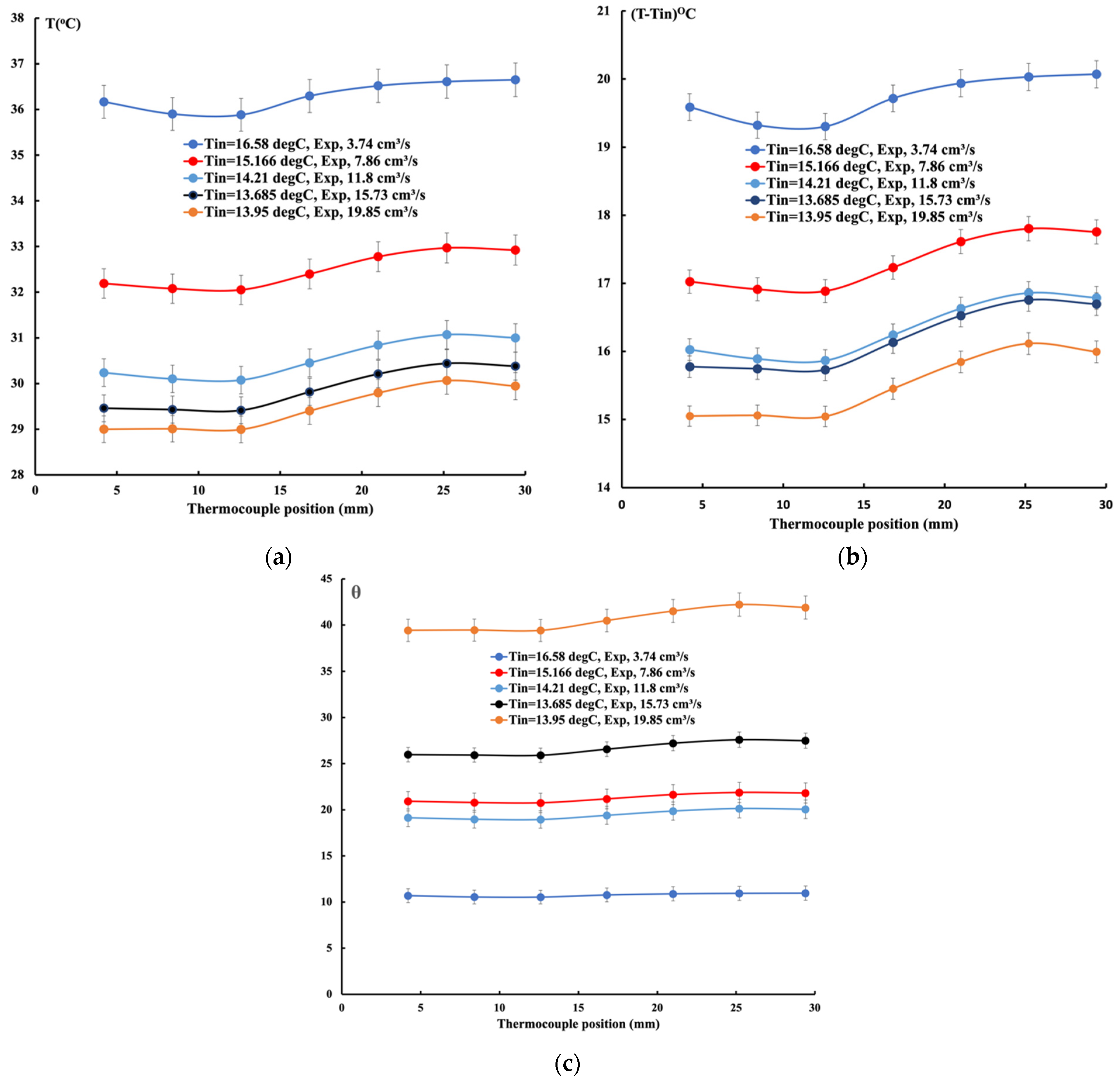Applsci 14 07594 g005
