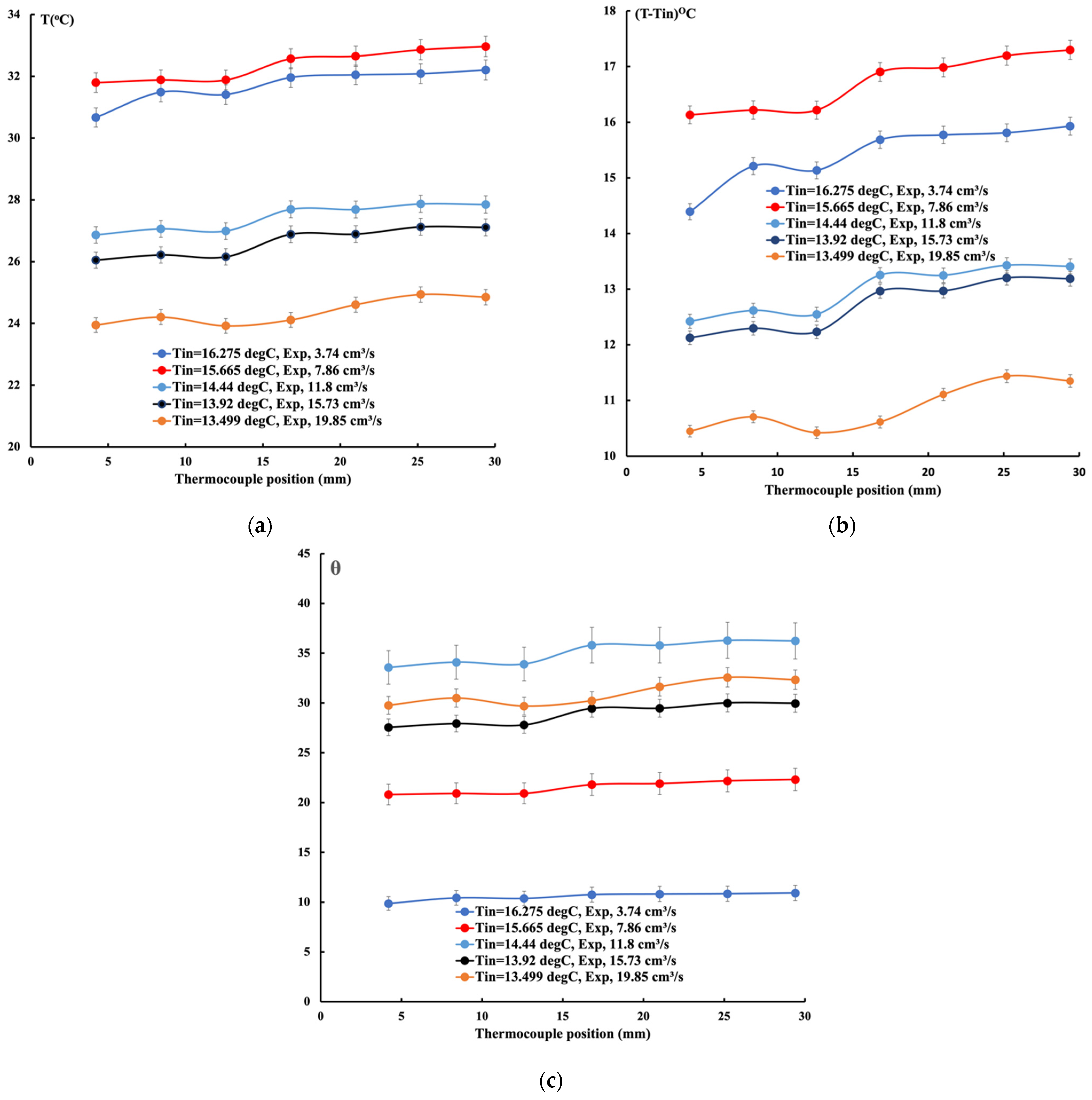 Applsci 14 07594 g006