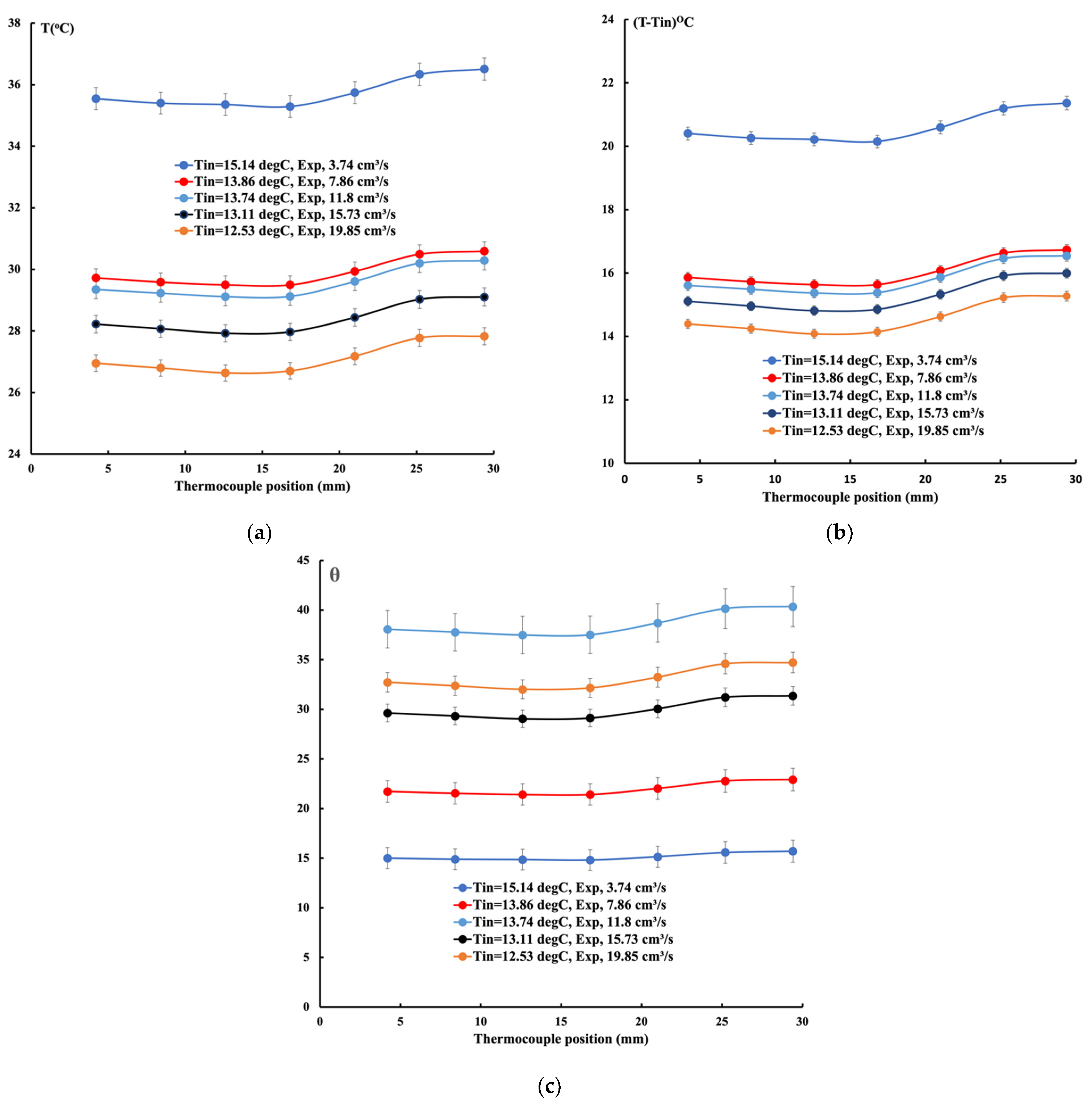 Applsci 14 07594 g007
