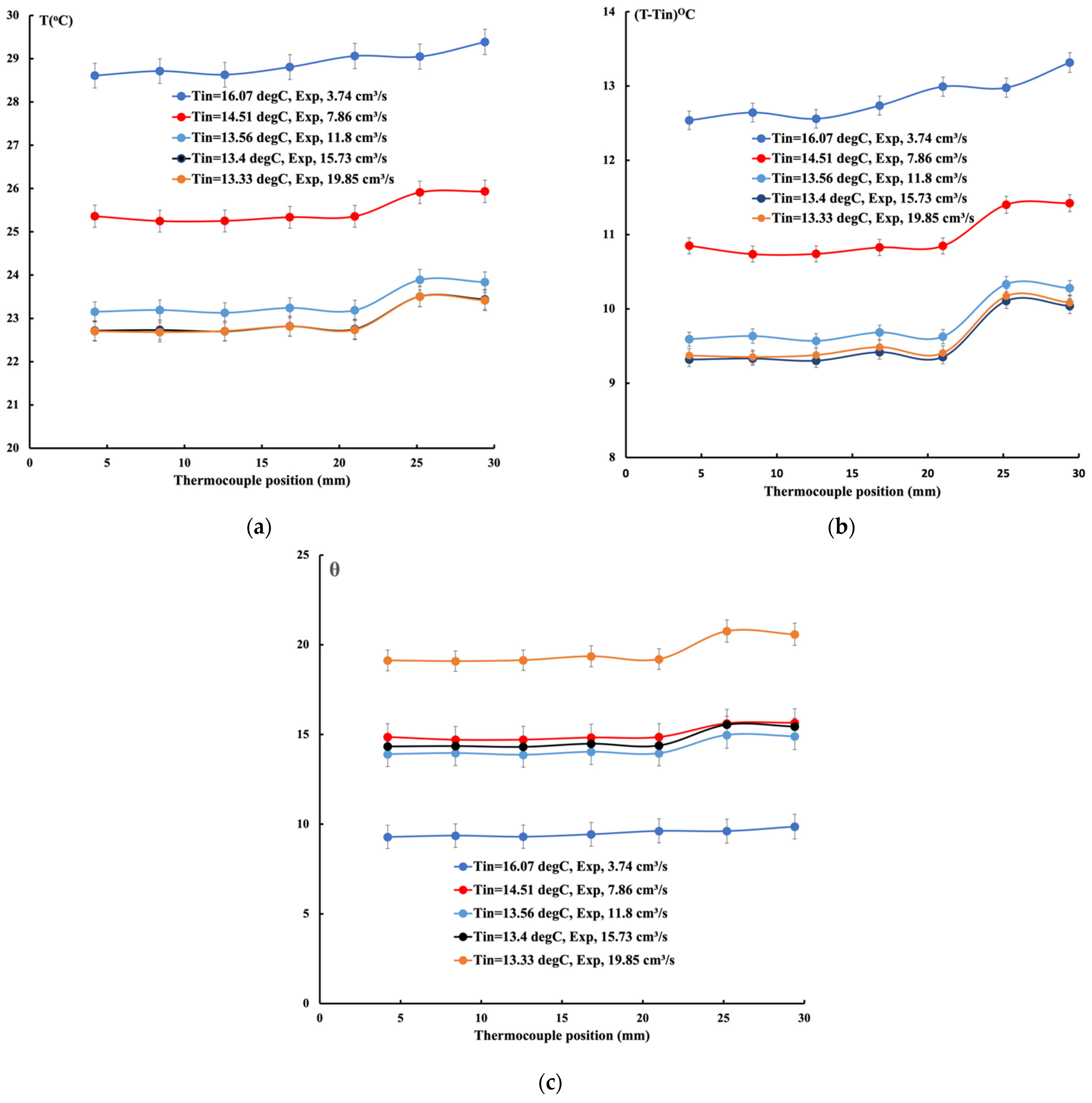 Applsci 14 07594 g008