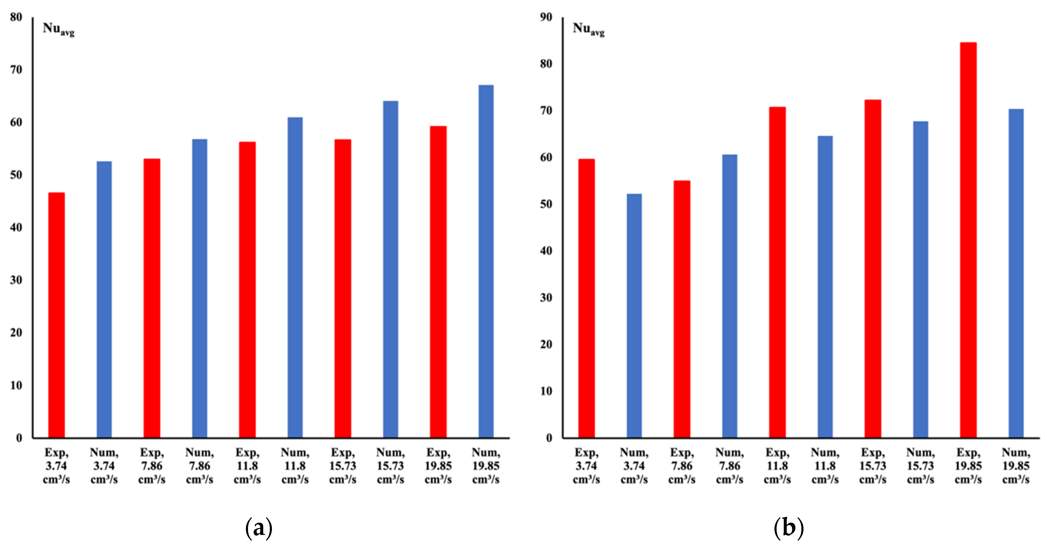 Applsci 14 07594 g011