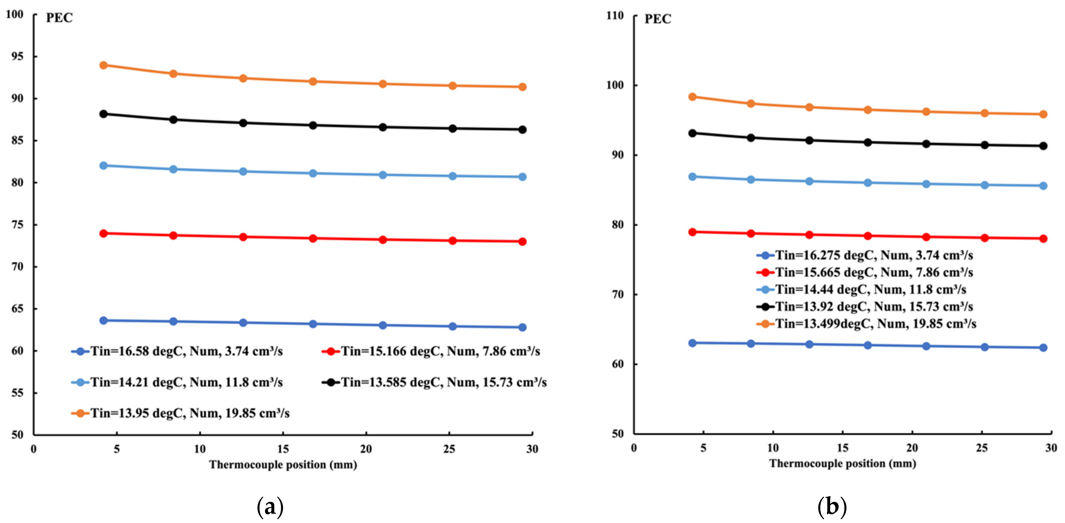Applsci 14 07594 g012