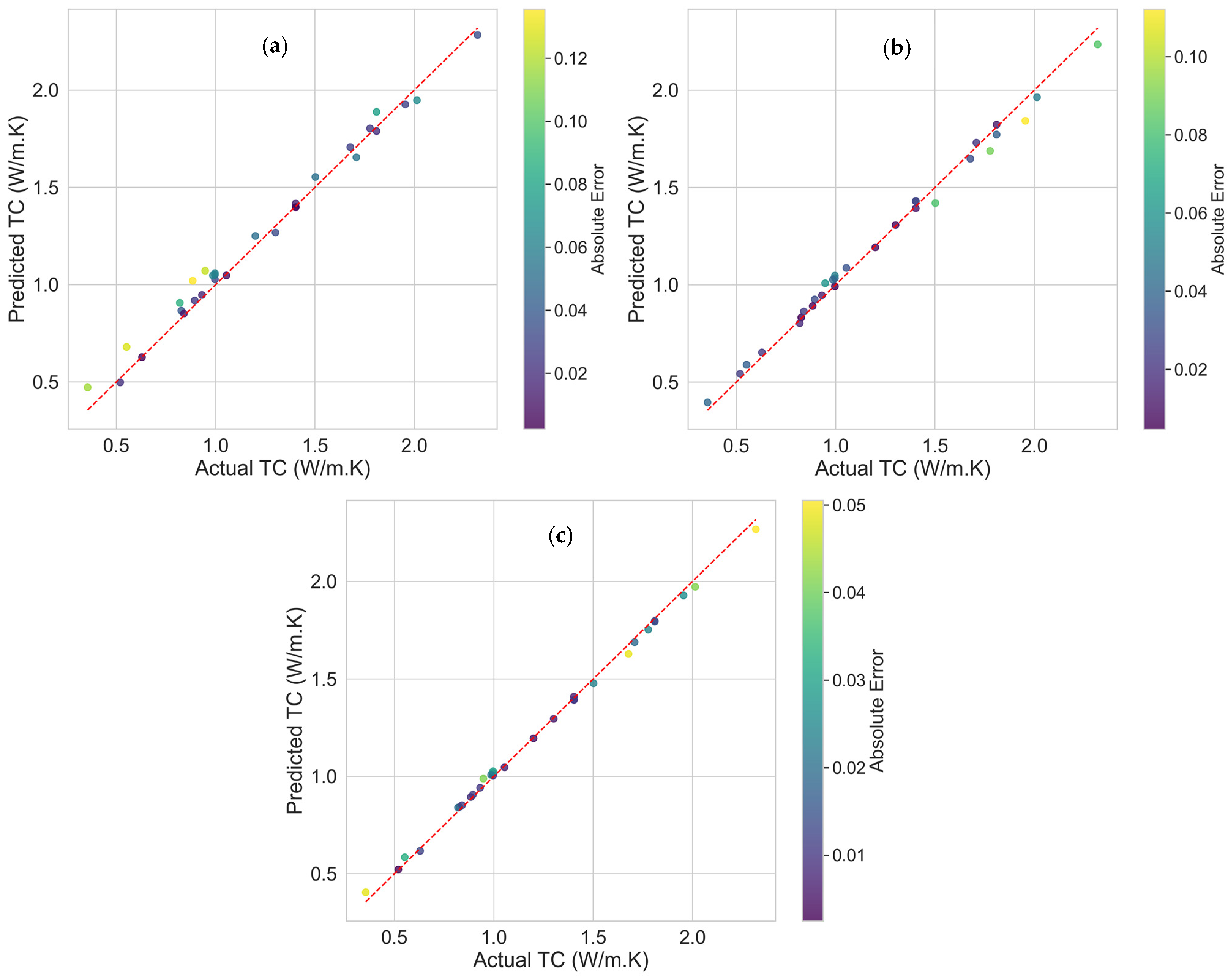 Applsci 14 07598 g008