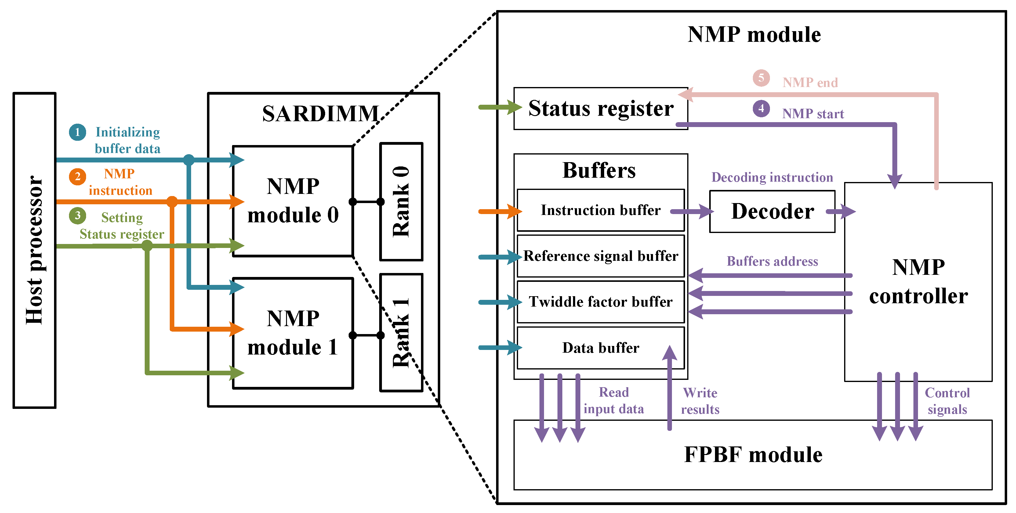 Applsci 14 07601 g008