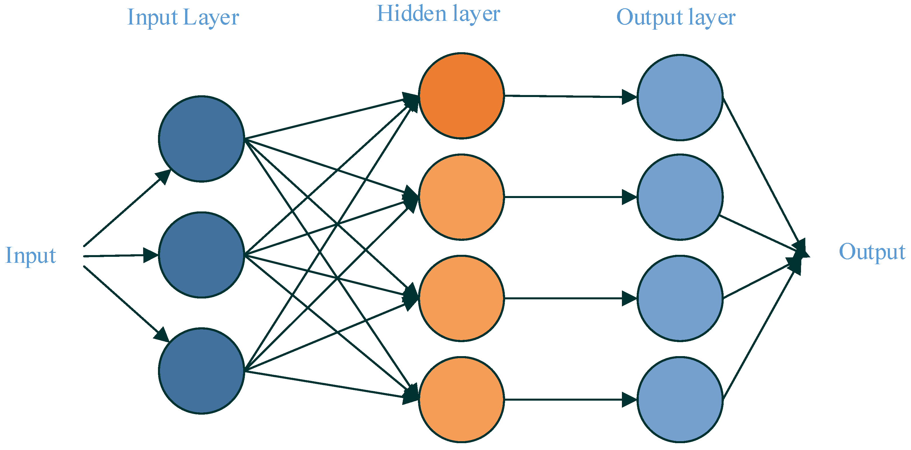 Applsci 14 07602 g002