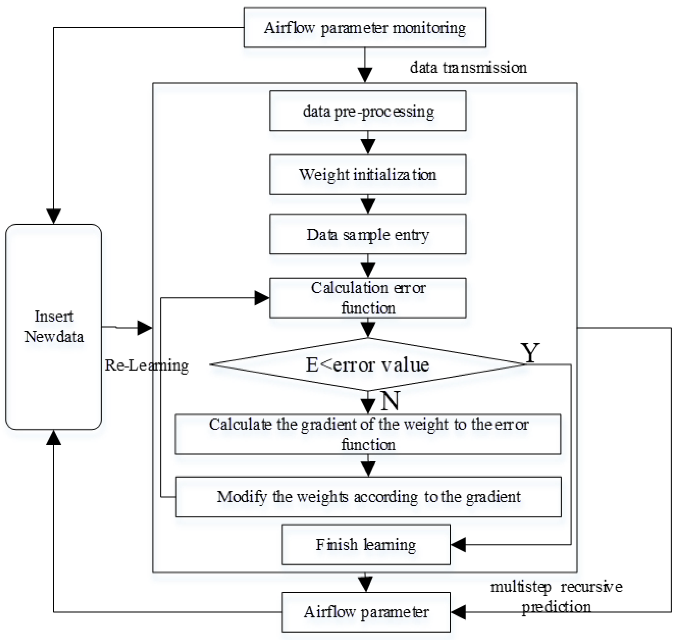 Applsci 14 07602 g003