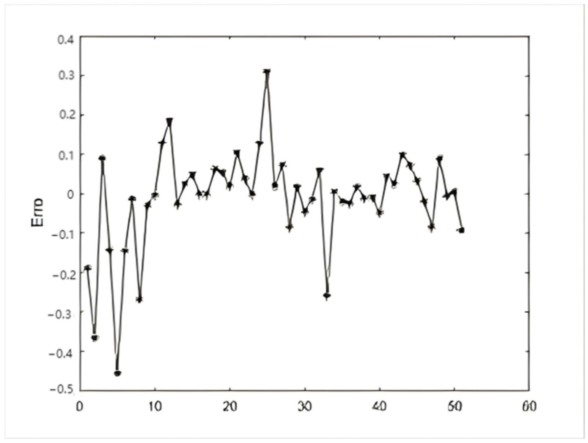 Applsci 14 07602 g008