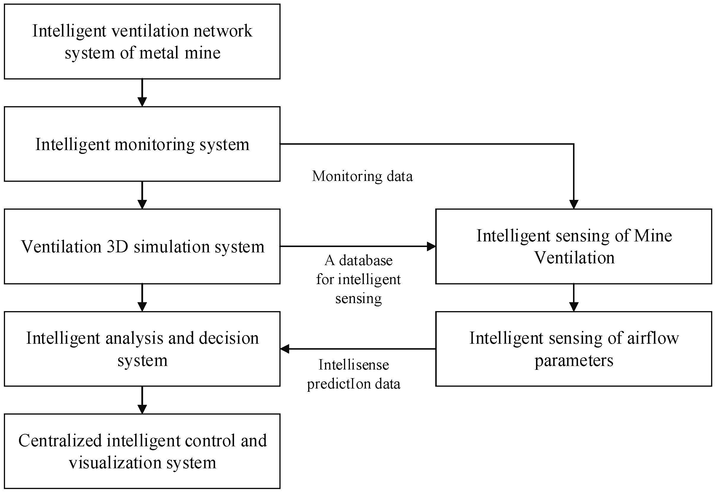 Applsci 14 07602 g011