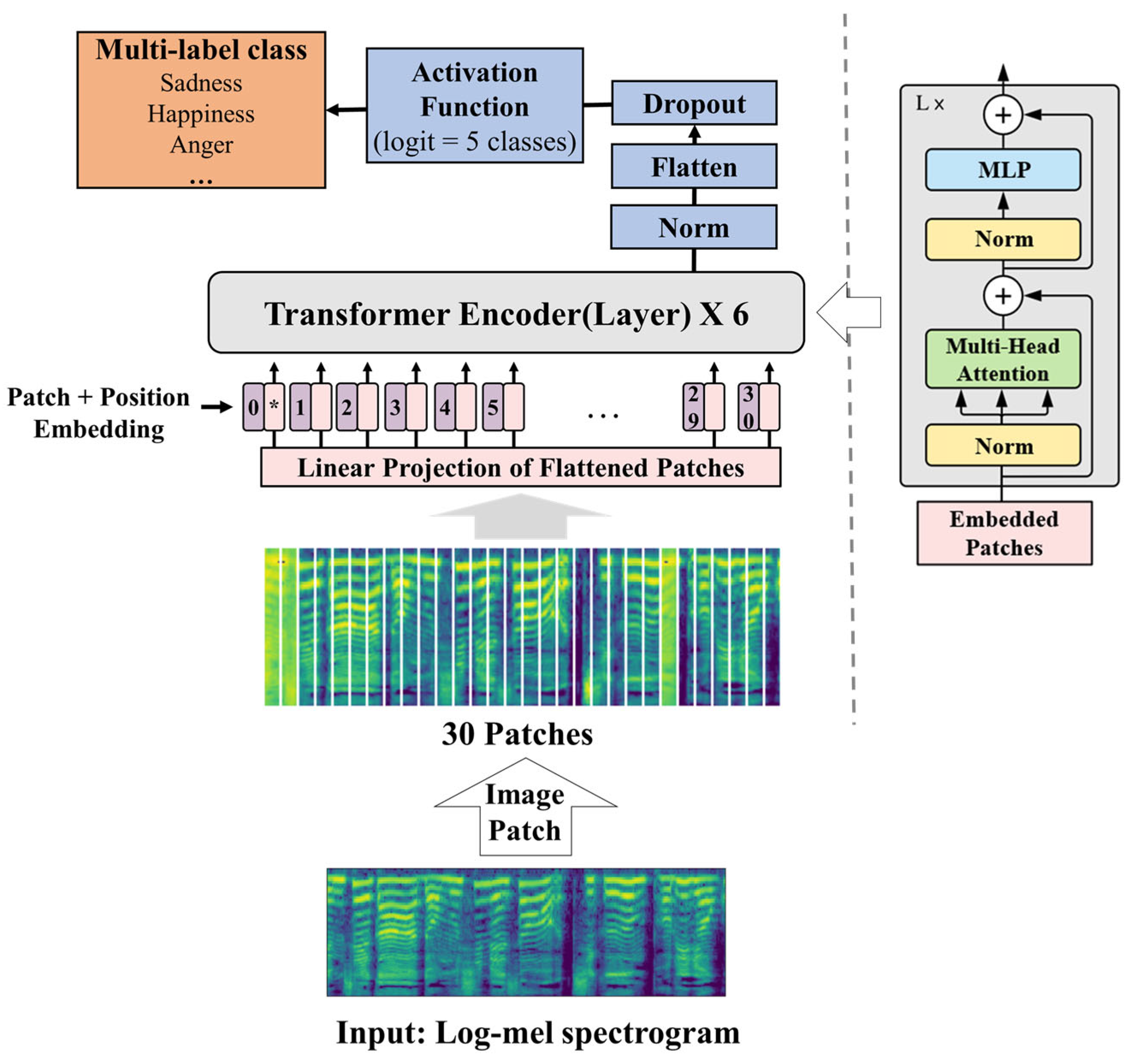 Applsci 14 07604 g008