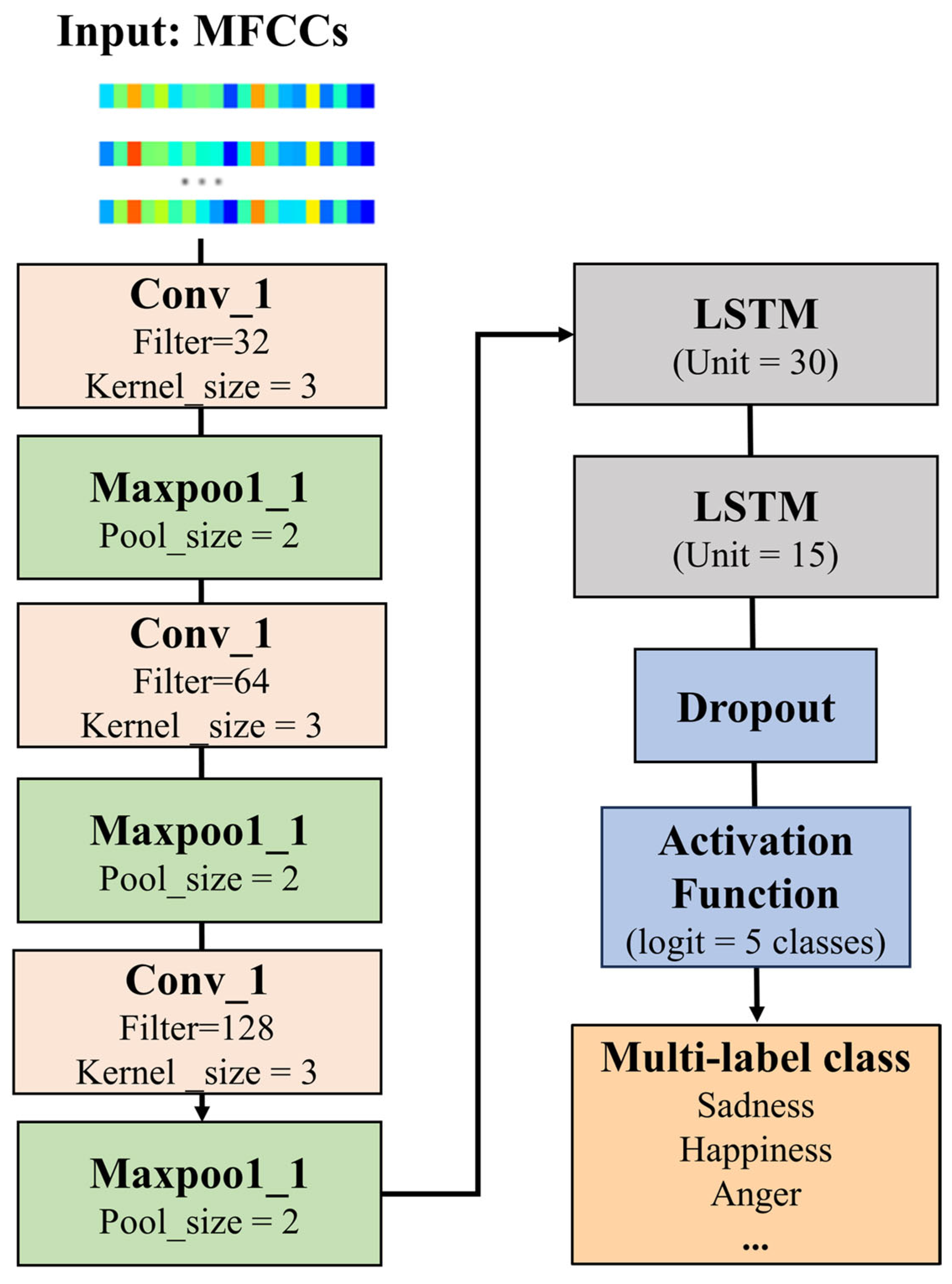 Applsci 14 07604 g009