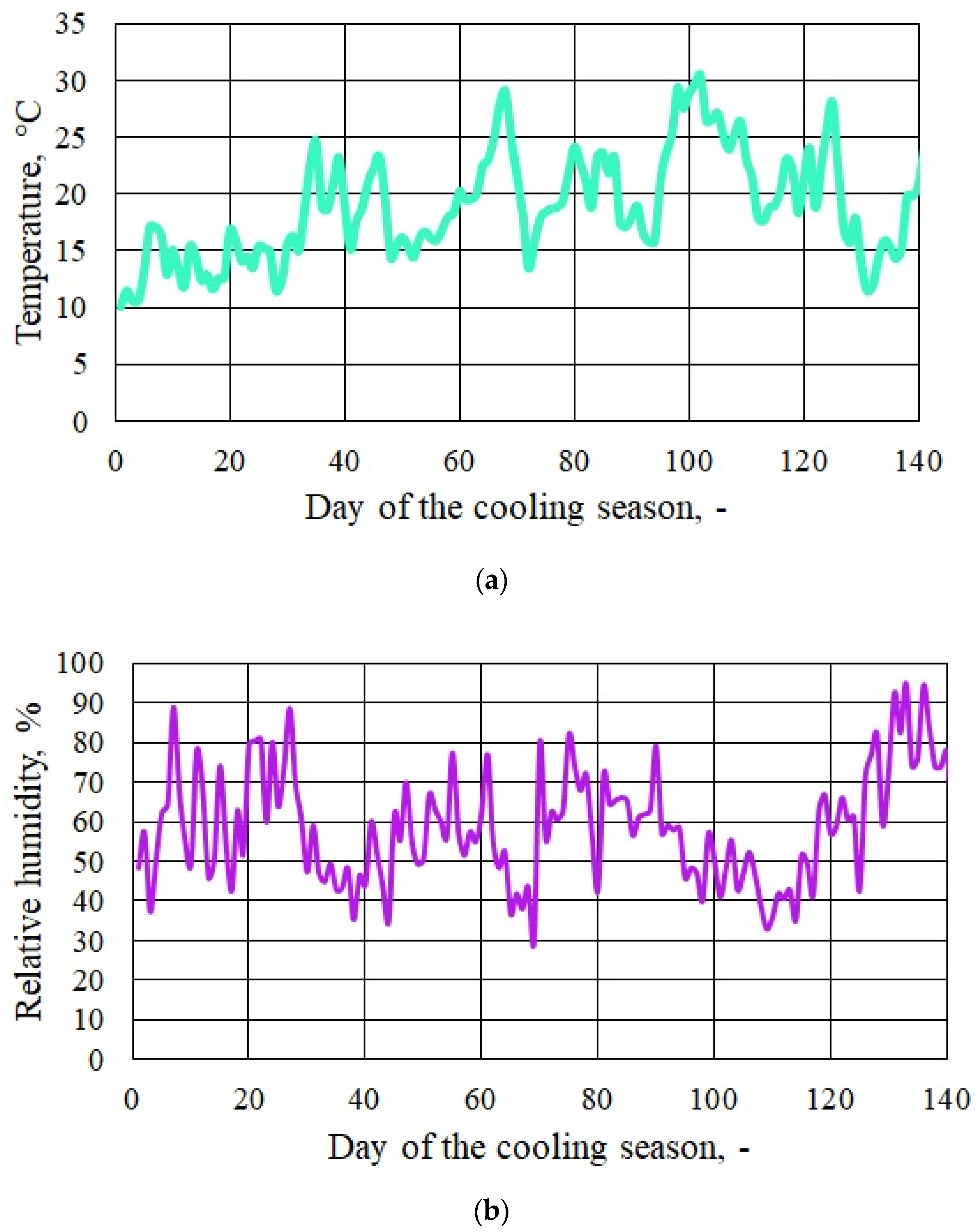 Applsci 14 07605 g005