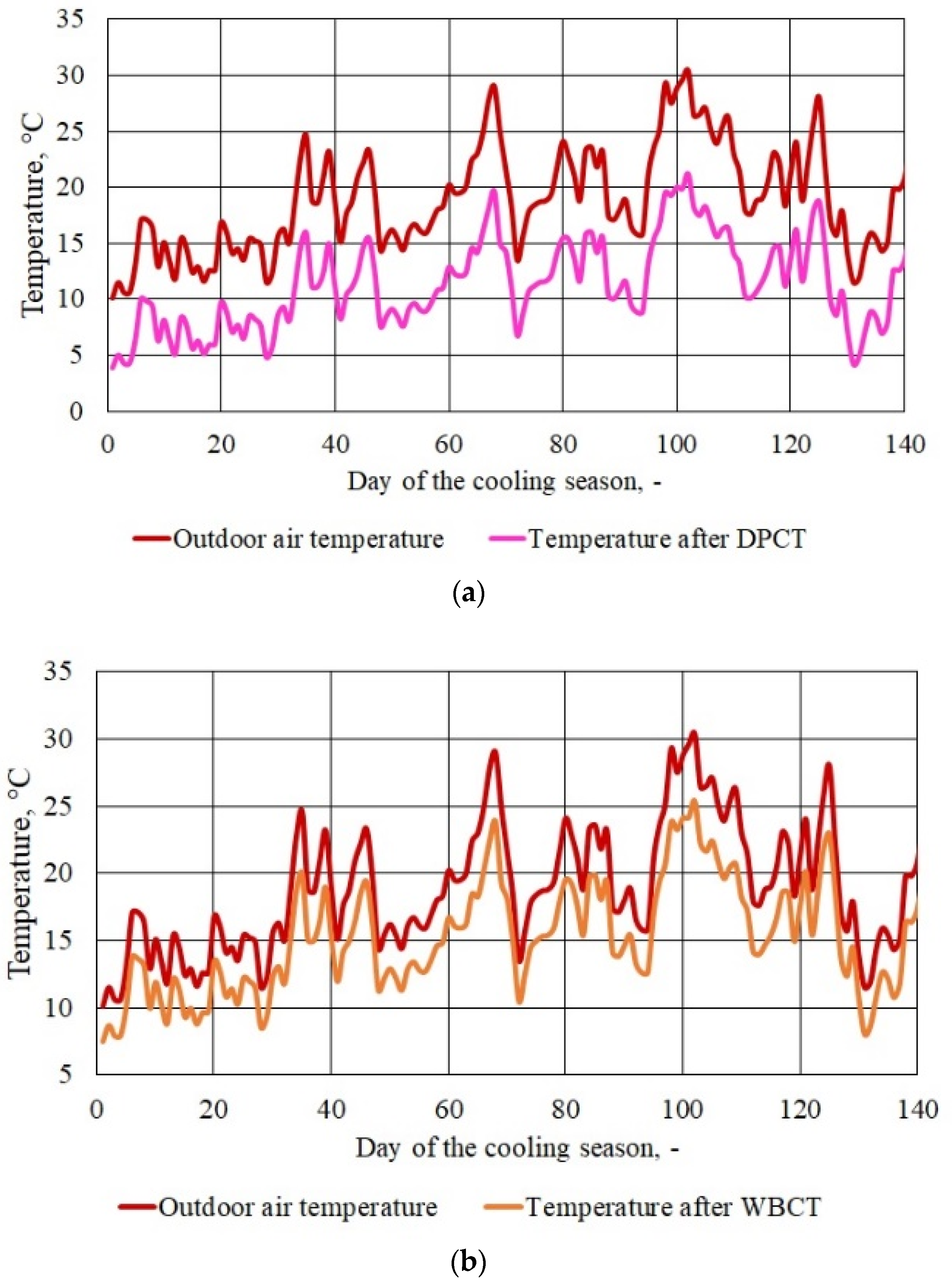 Applsci 14 07605 g008