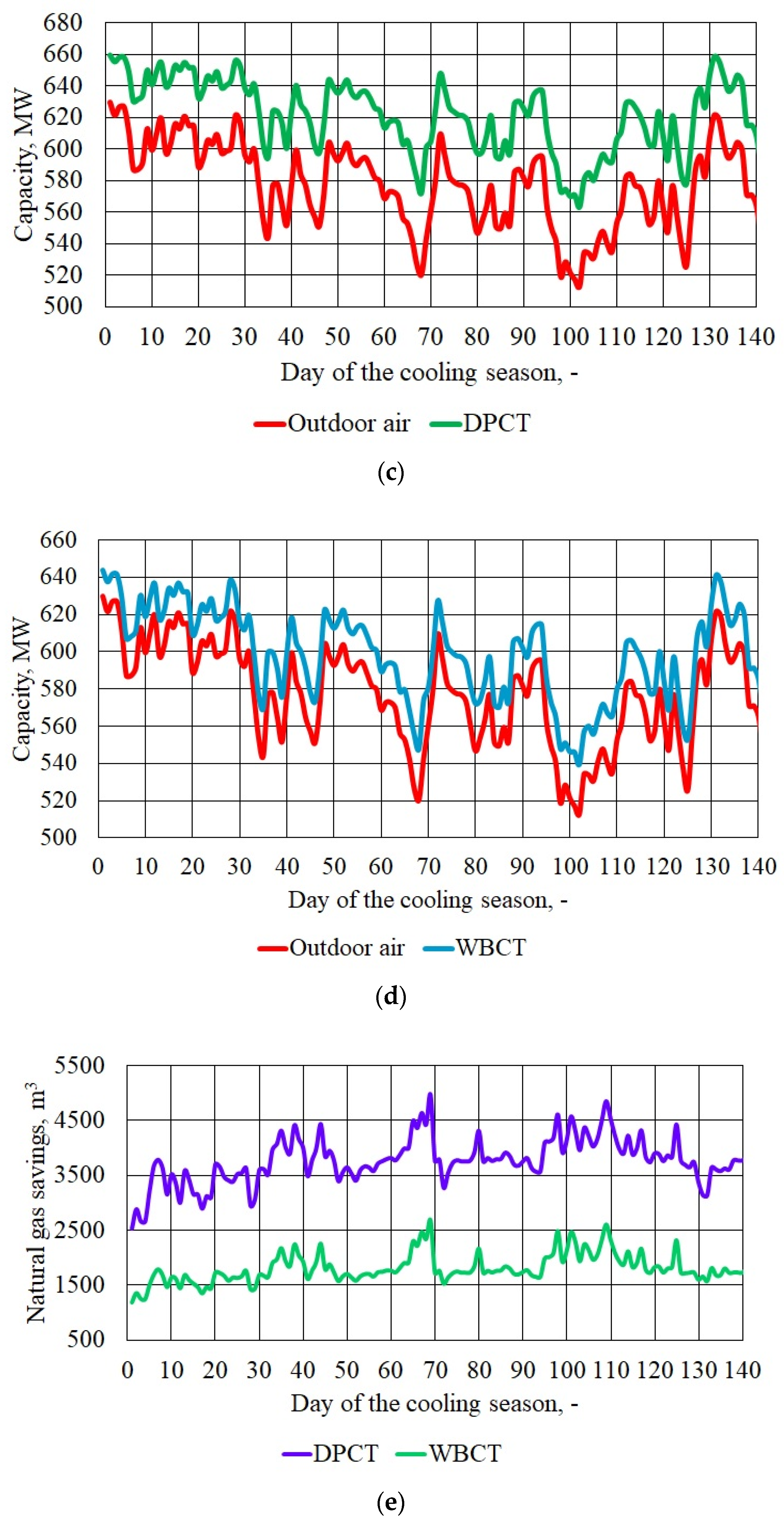Applsci 14 07605 g009b