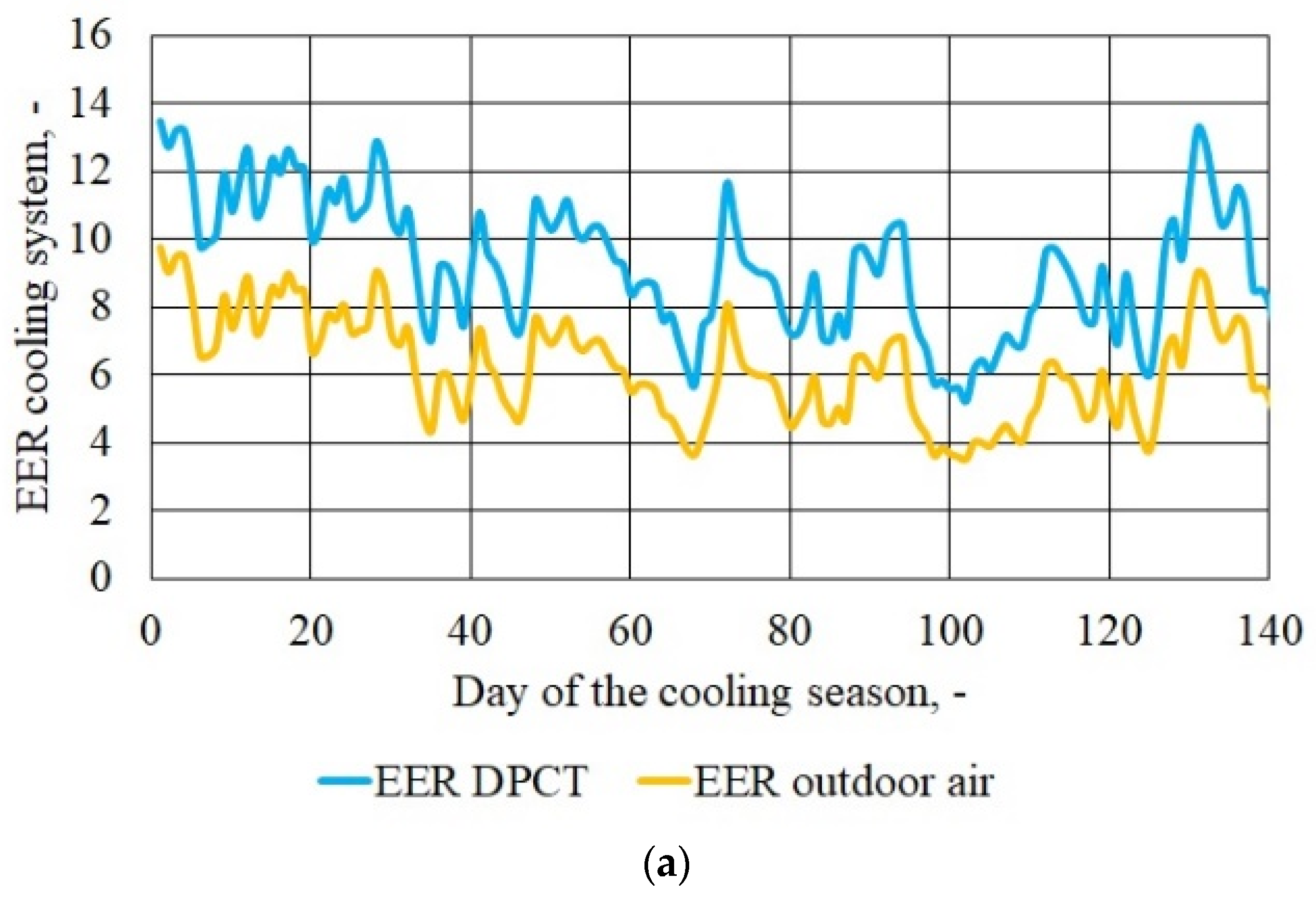 Applsci 14 07605 g010a