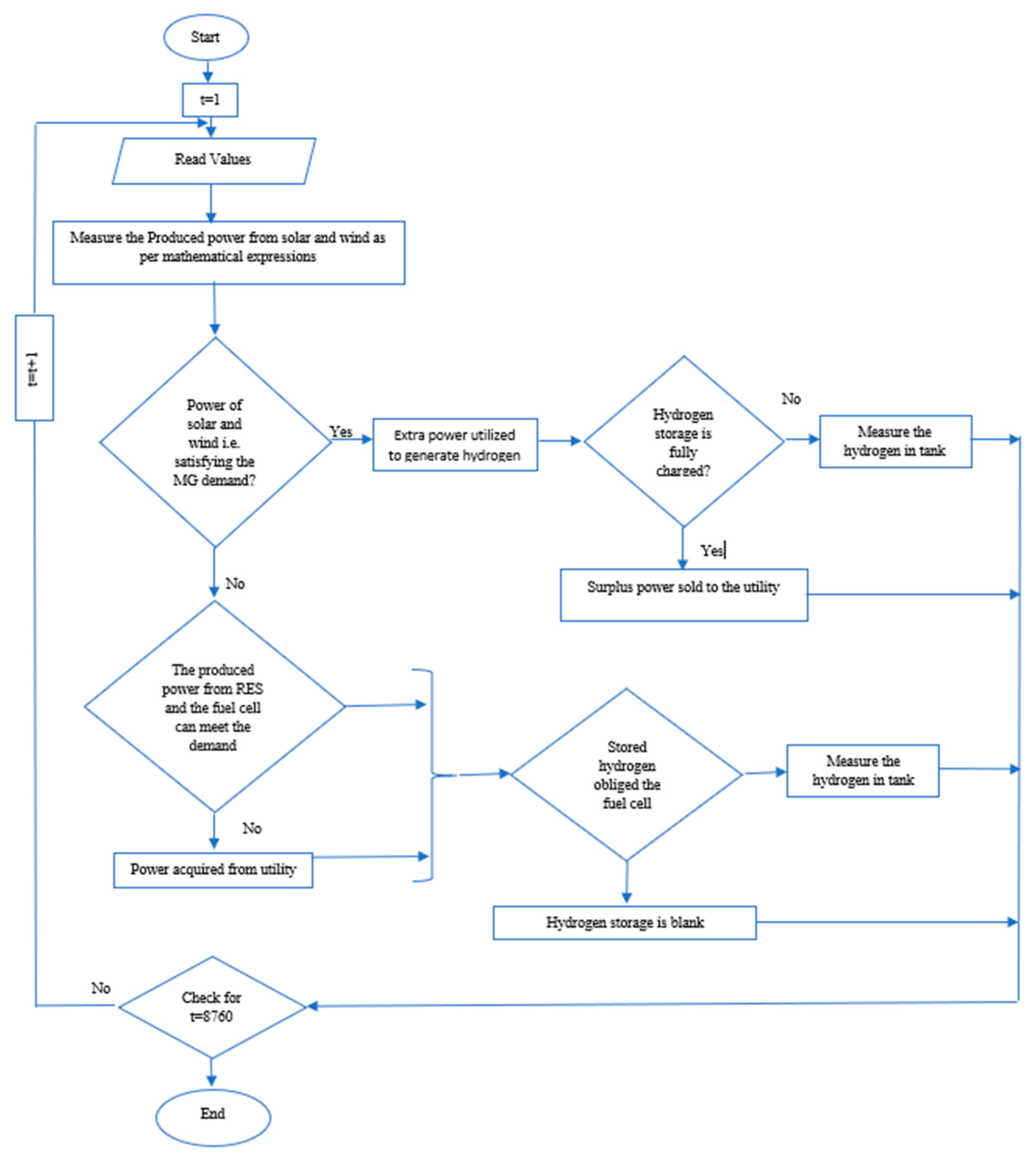 Applsci 14 07607 g006