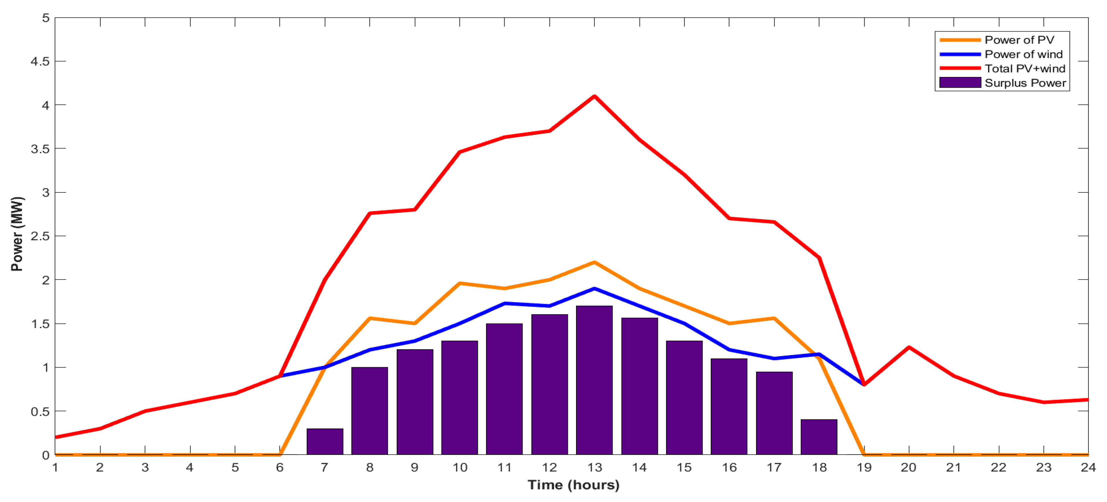 Applsci 14 07607 g016