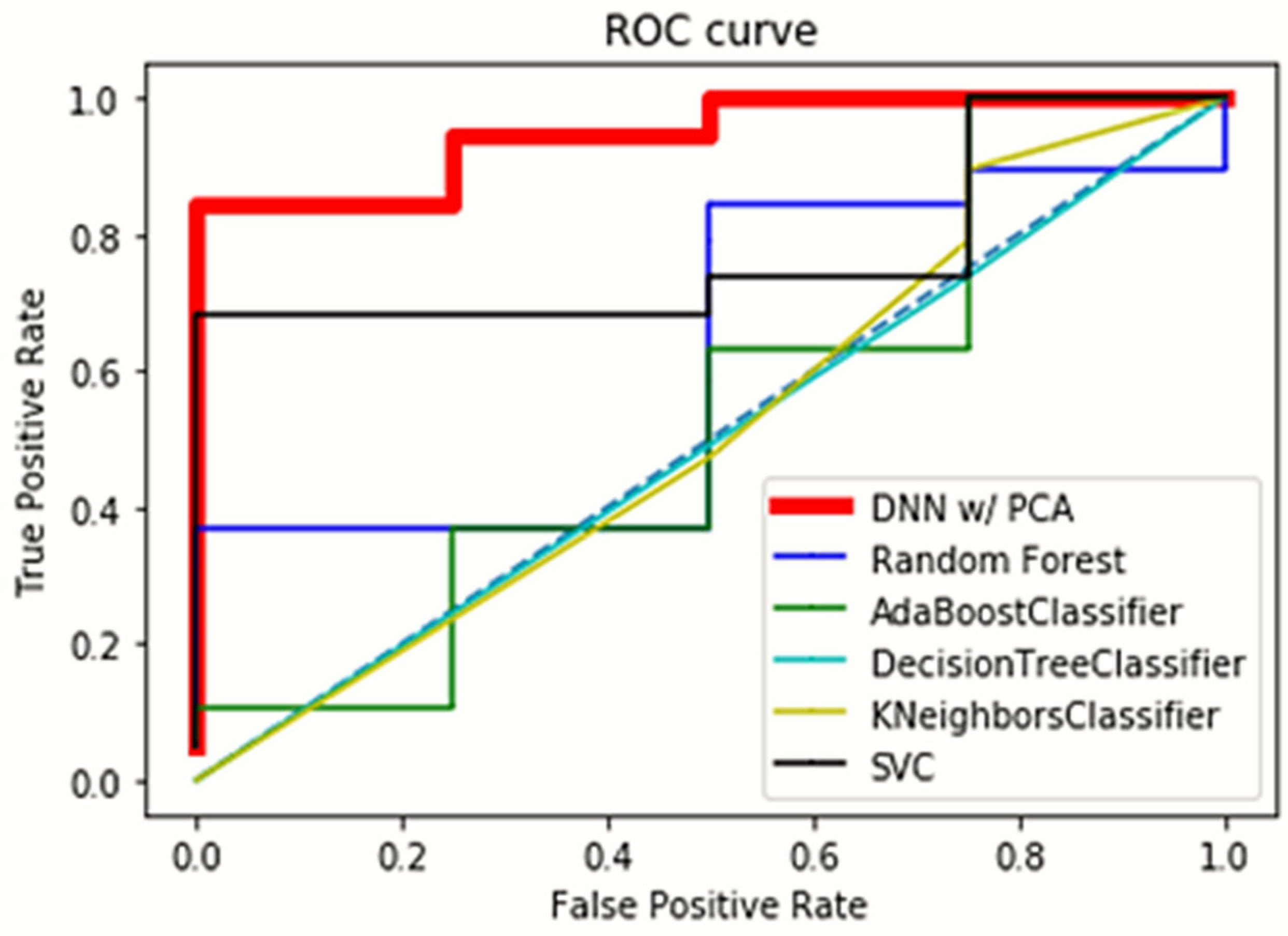 Applsci 14 07608 g004