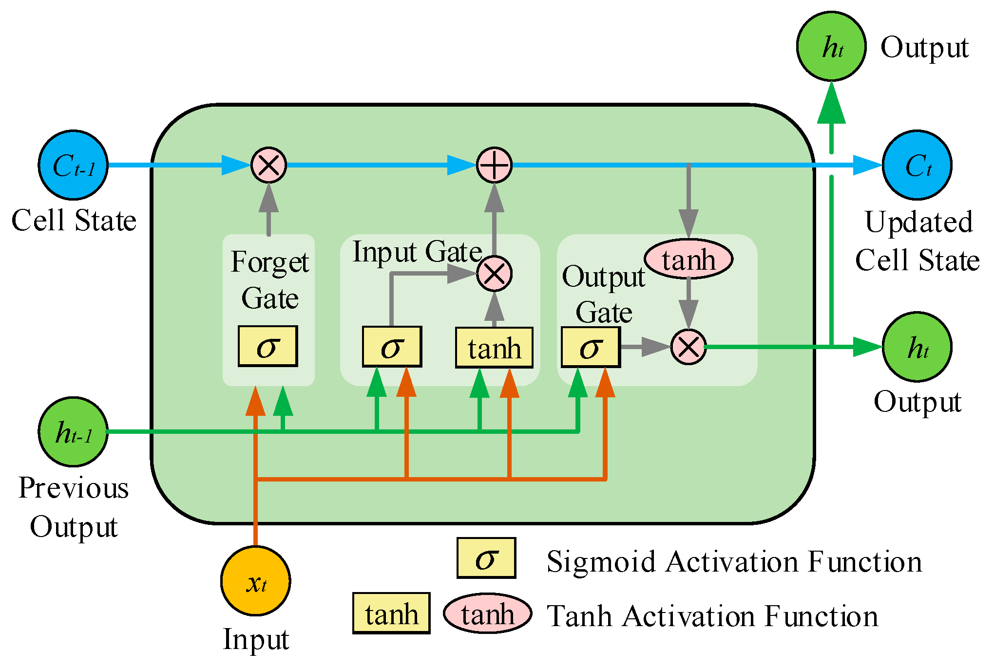 Applsci 14 07609 g006