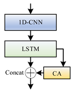 Applsci 14 07609 i003