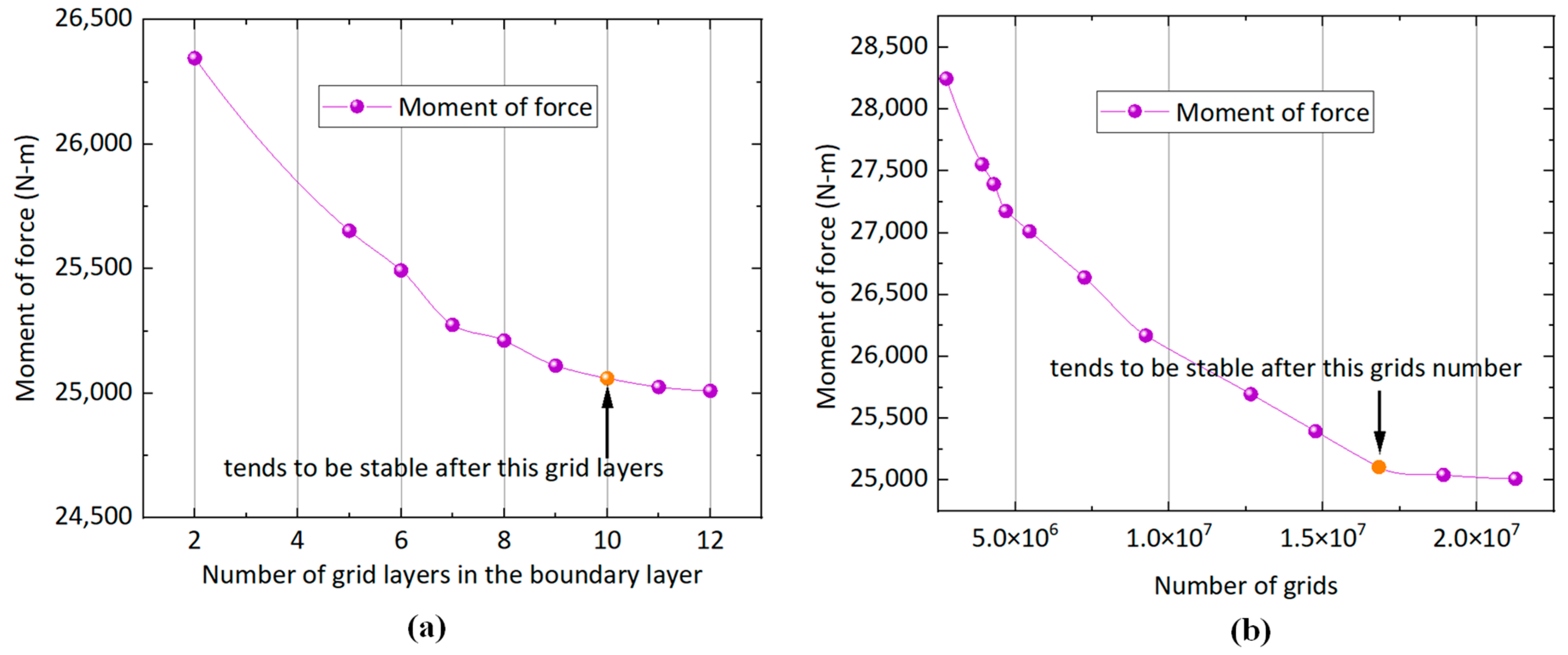 Applsci 14 07613 g004