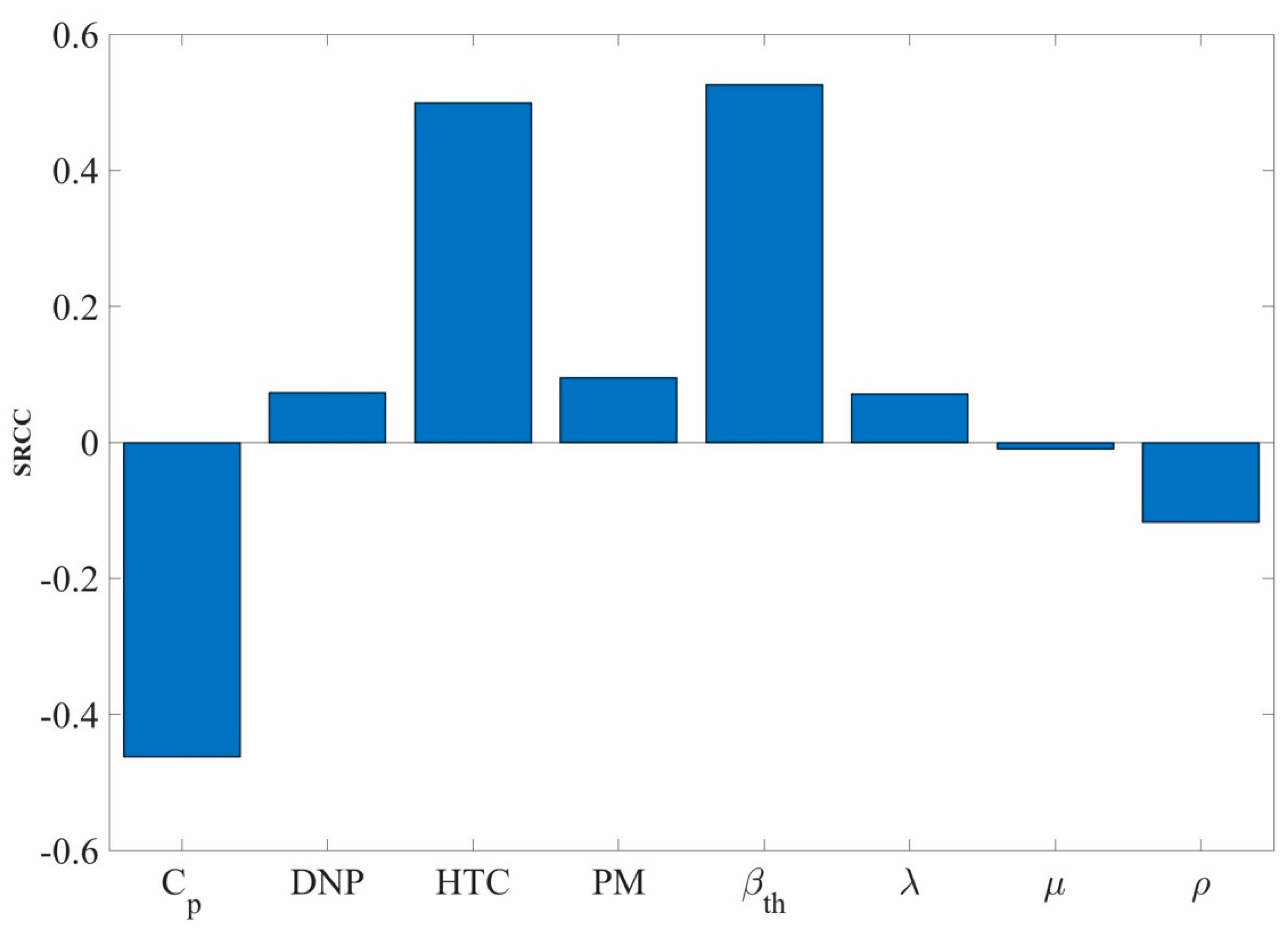 Applsci 14 07615 g012