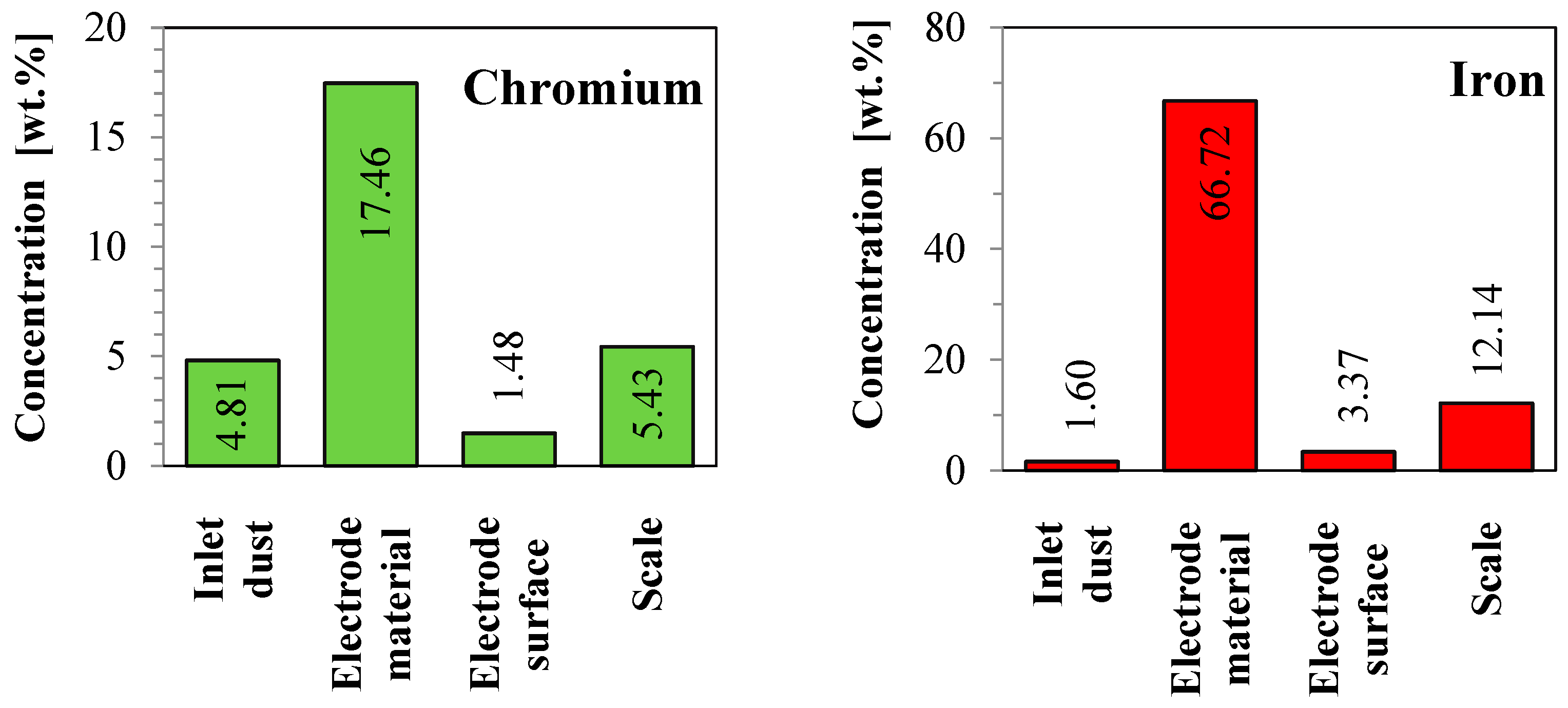 Applsci 14 07616 g016b