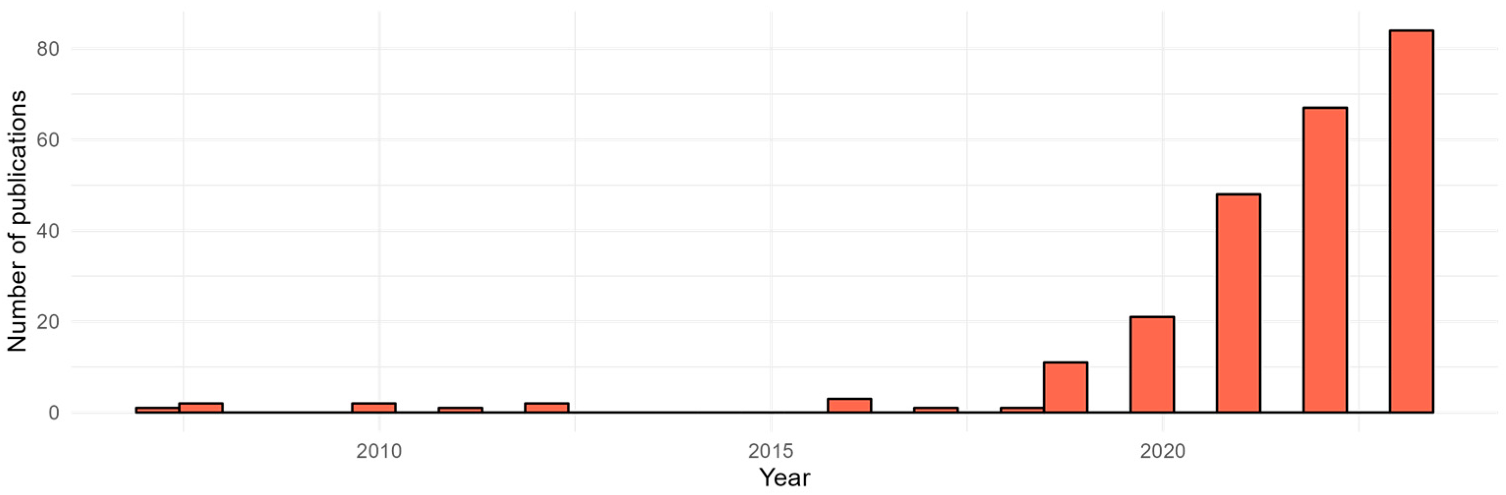 Applsci 14 07624 g002