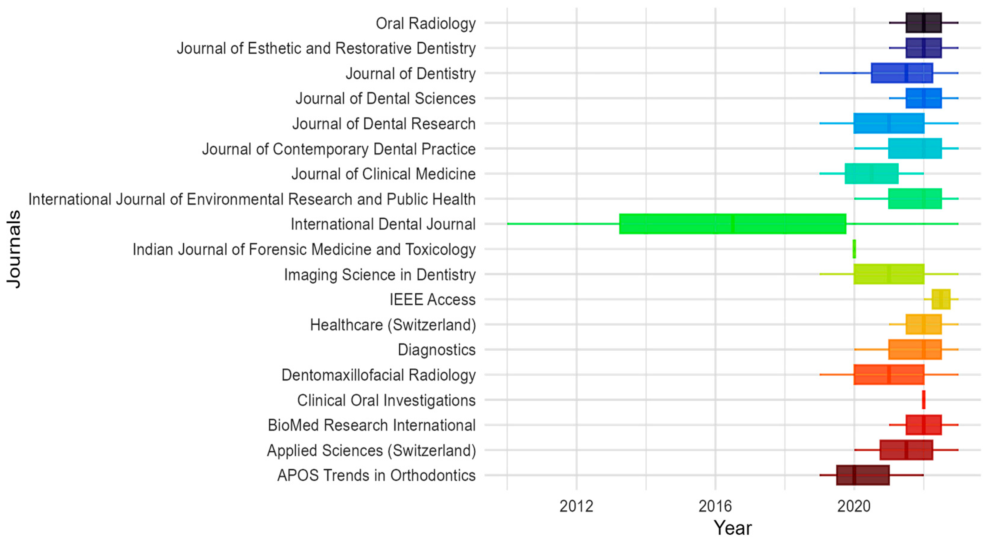 Applsci 14 07624 g003