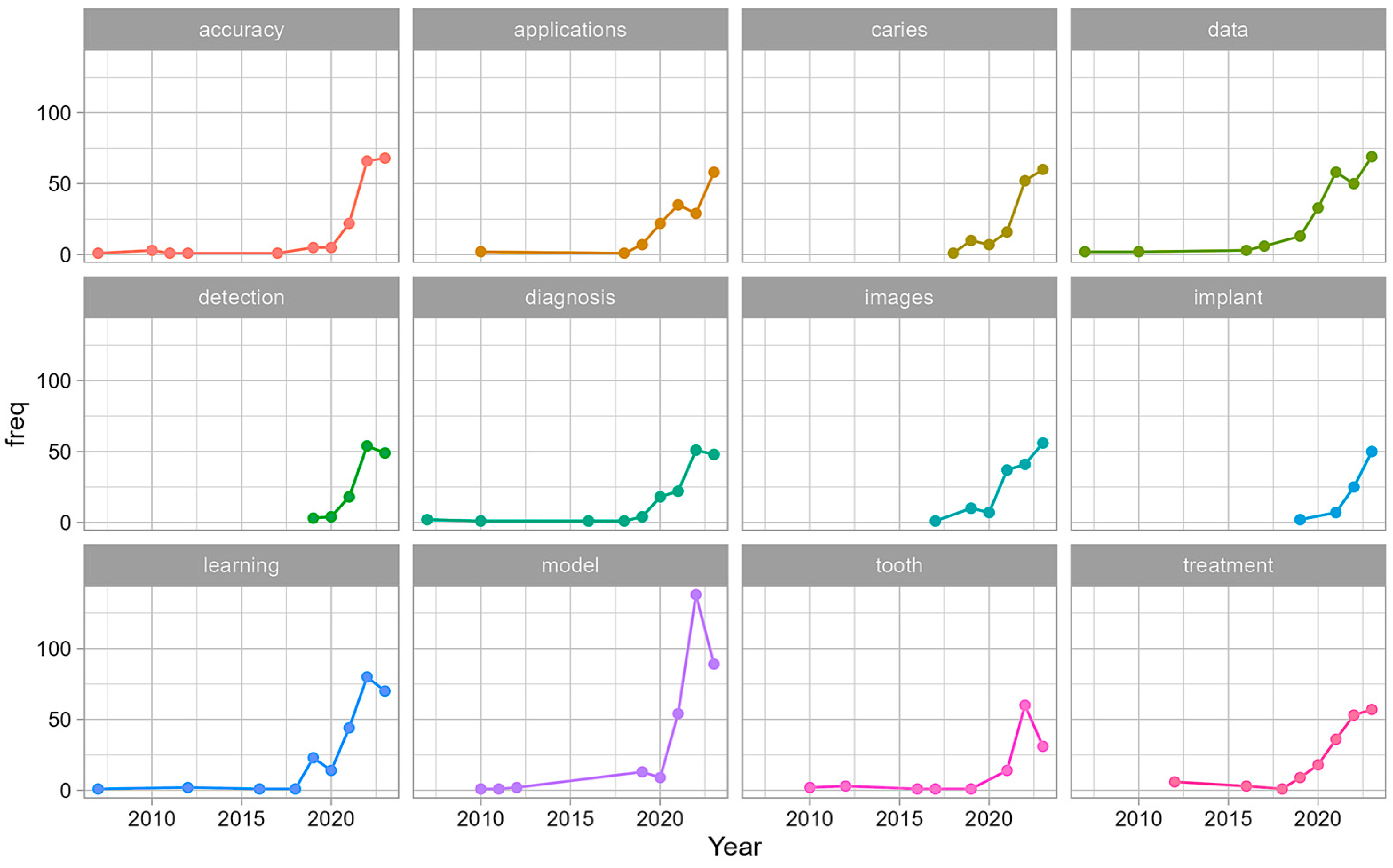Applsci 14 07624 g008