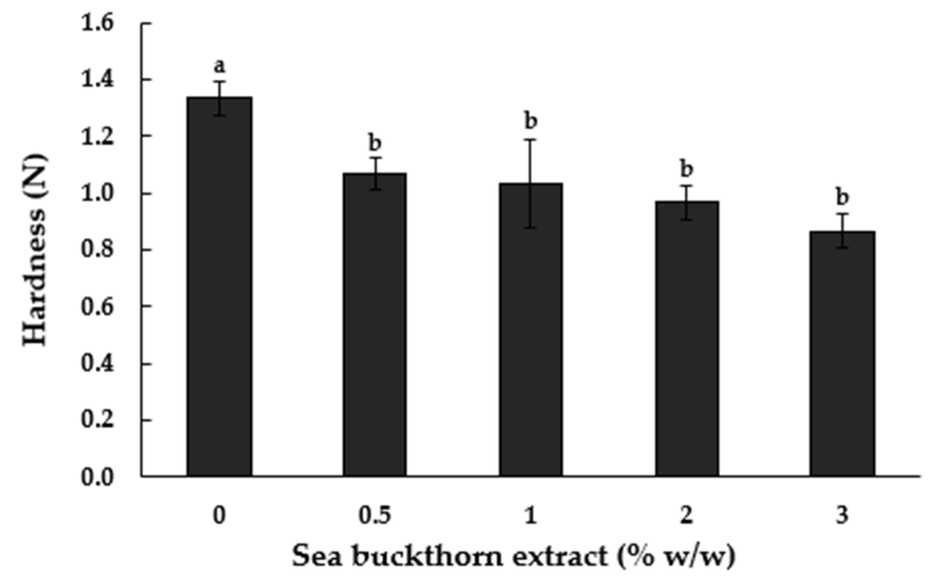 Applsci 14 07634 g004