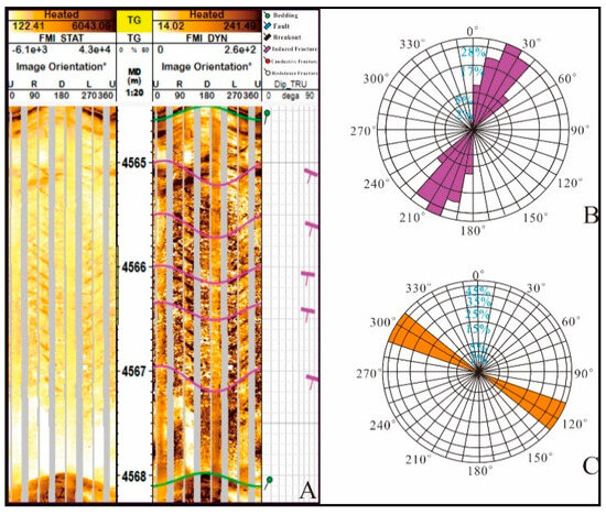 Refined 3D Numerical Simulation of In Situ Stress in Shale