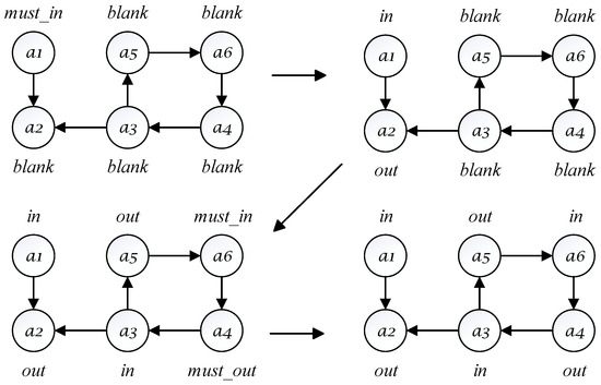 A Four-Label-Based Algorithm for Solving Stable Extension Enumeration ...