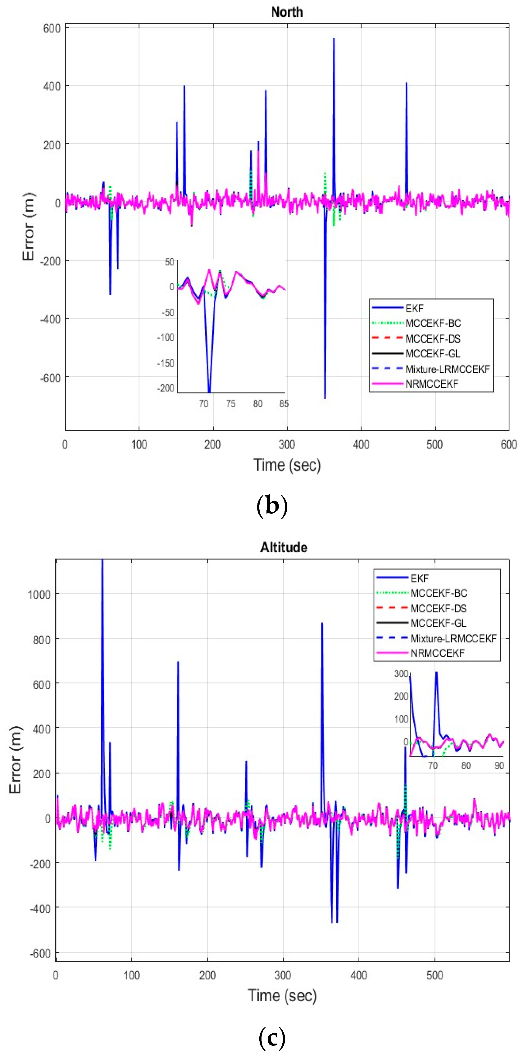 Applsci 14 07657 g004b