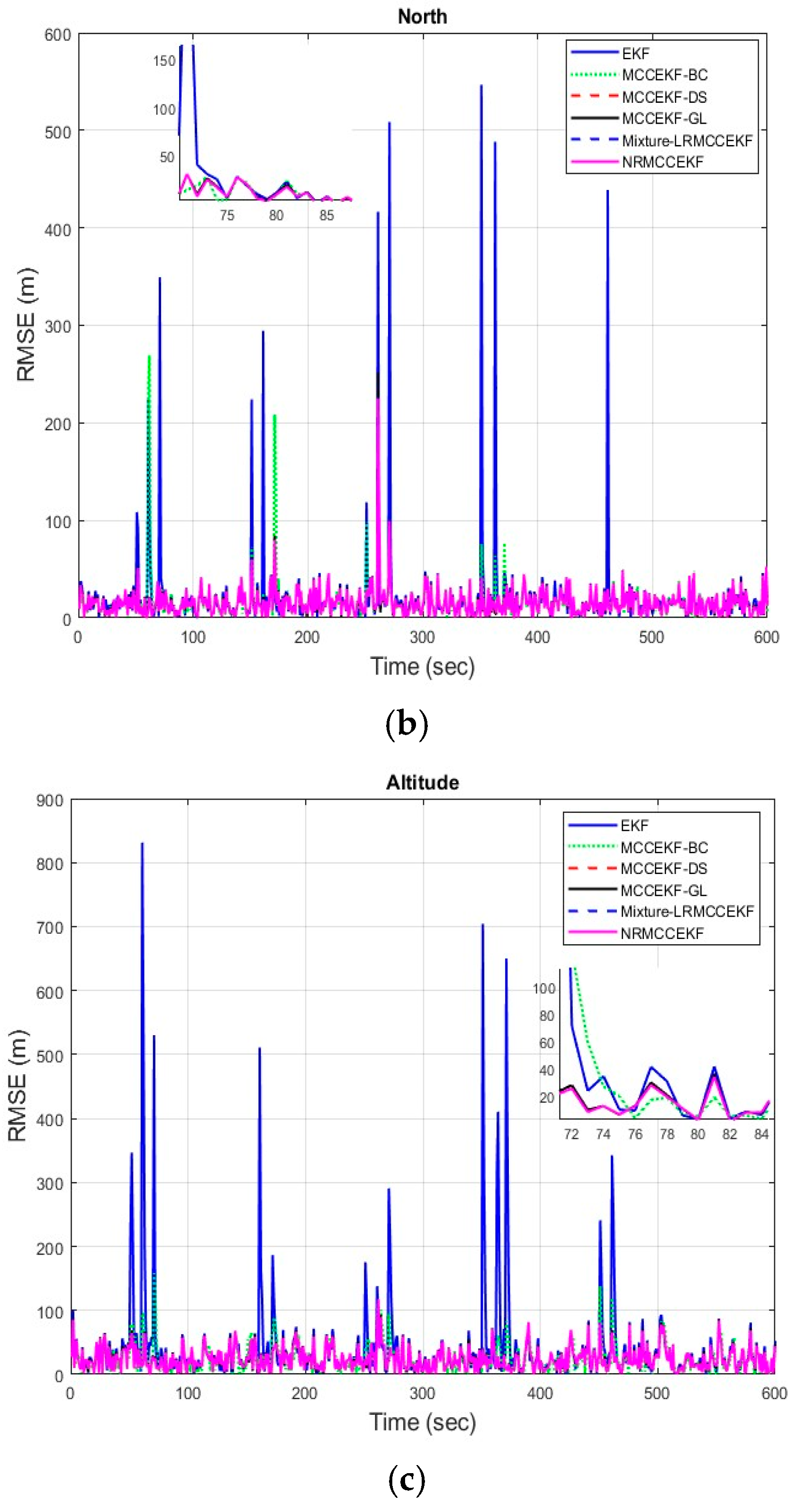 Applsci 14 07657 g007b
