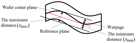 Analysis of Wafer Warpage in Diamond Wire Saw Slicing Sapphire Crystal