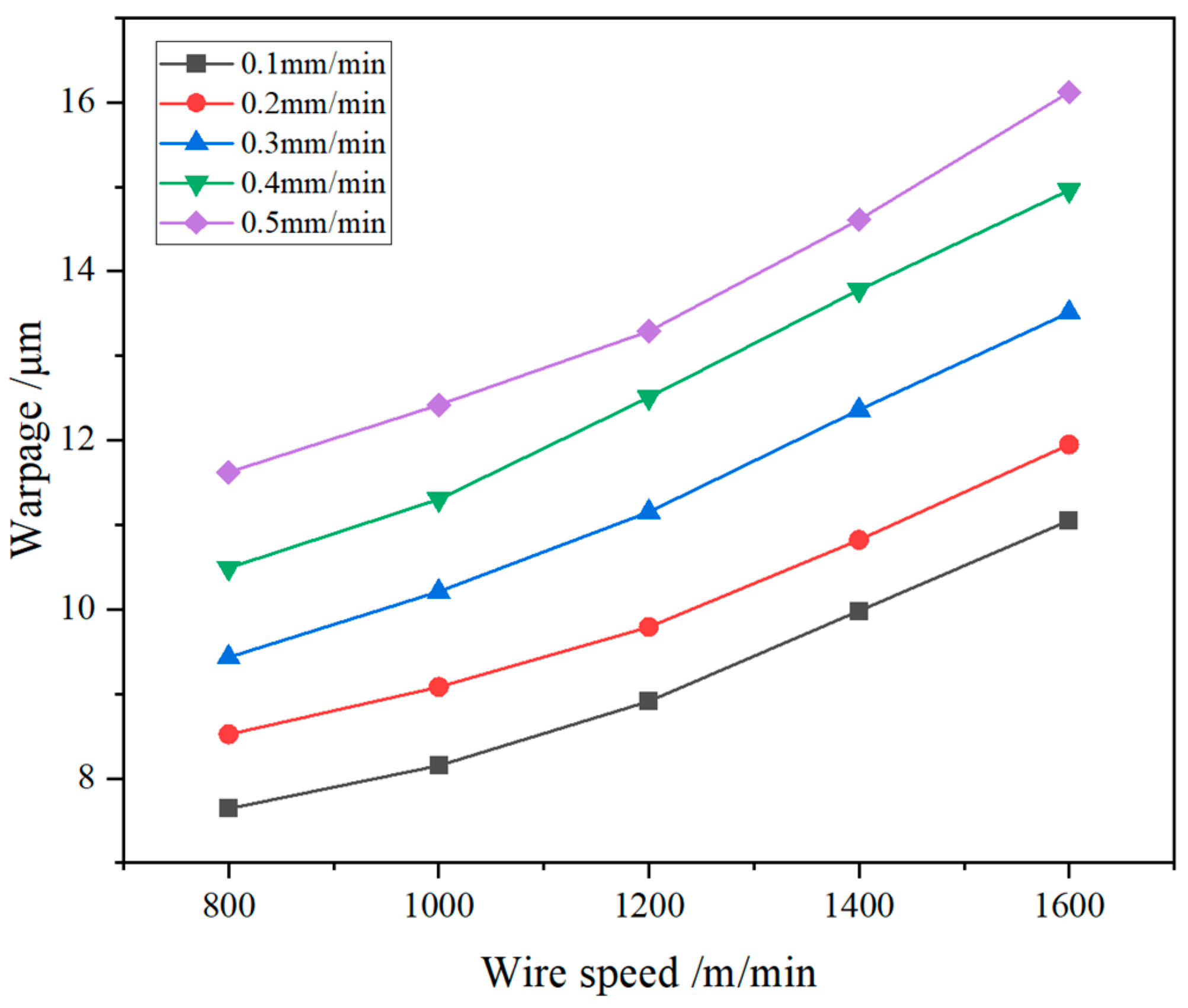 Applsci 14 07667 g015