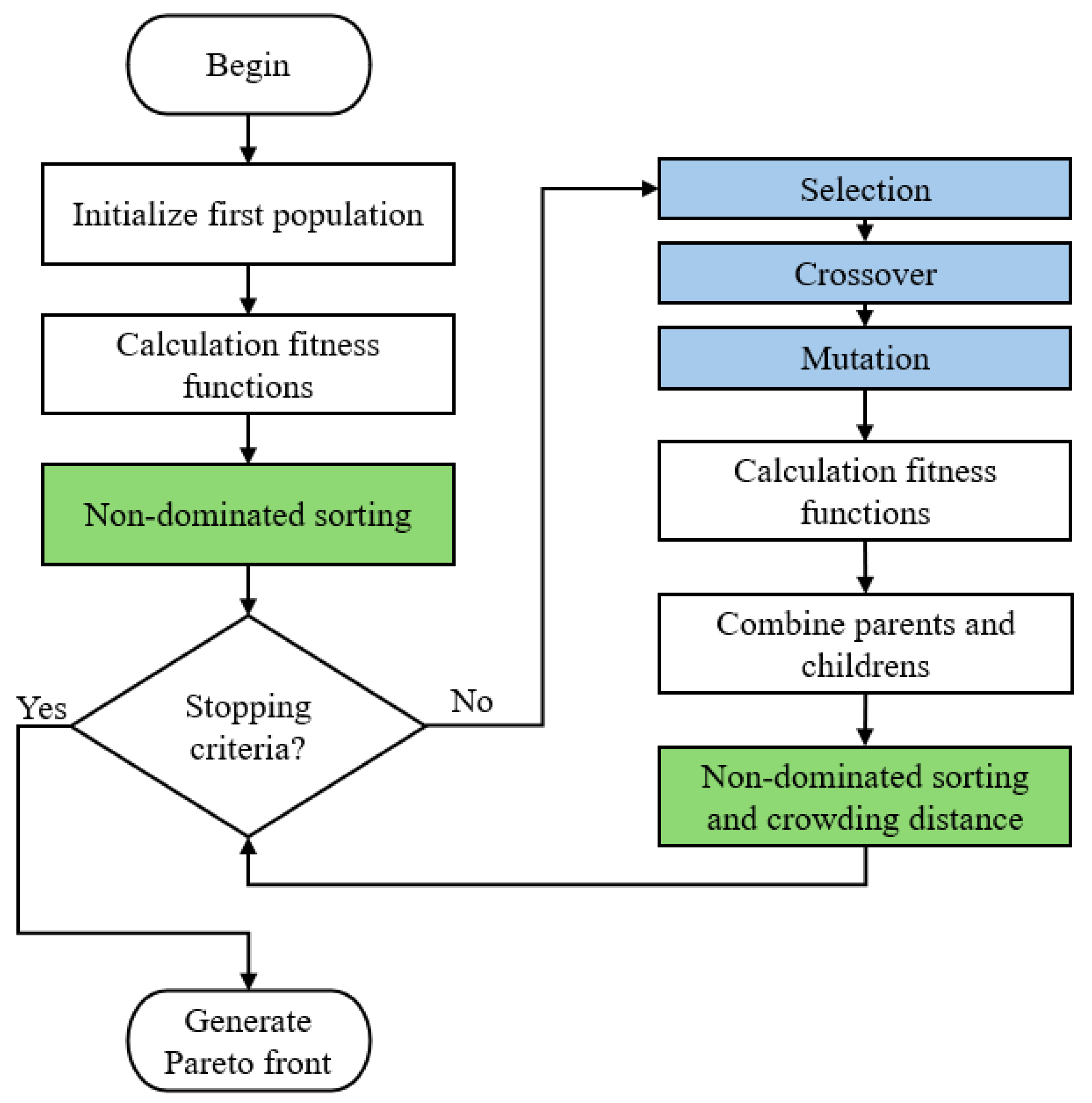 Applsci 14 07668 g002