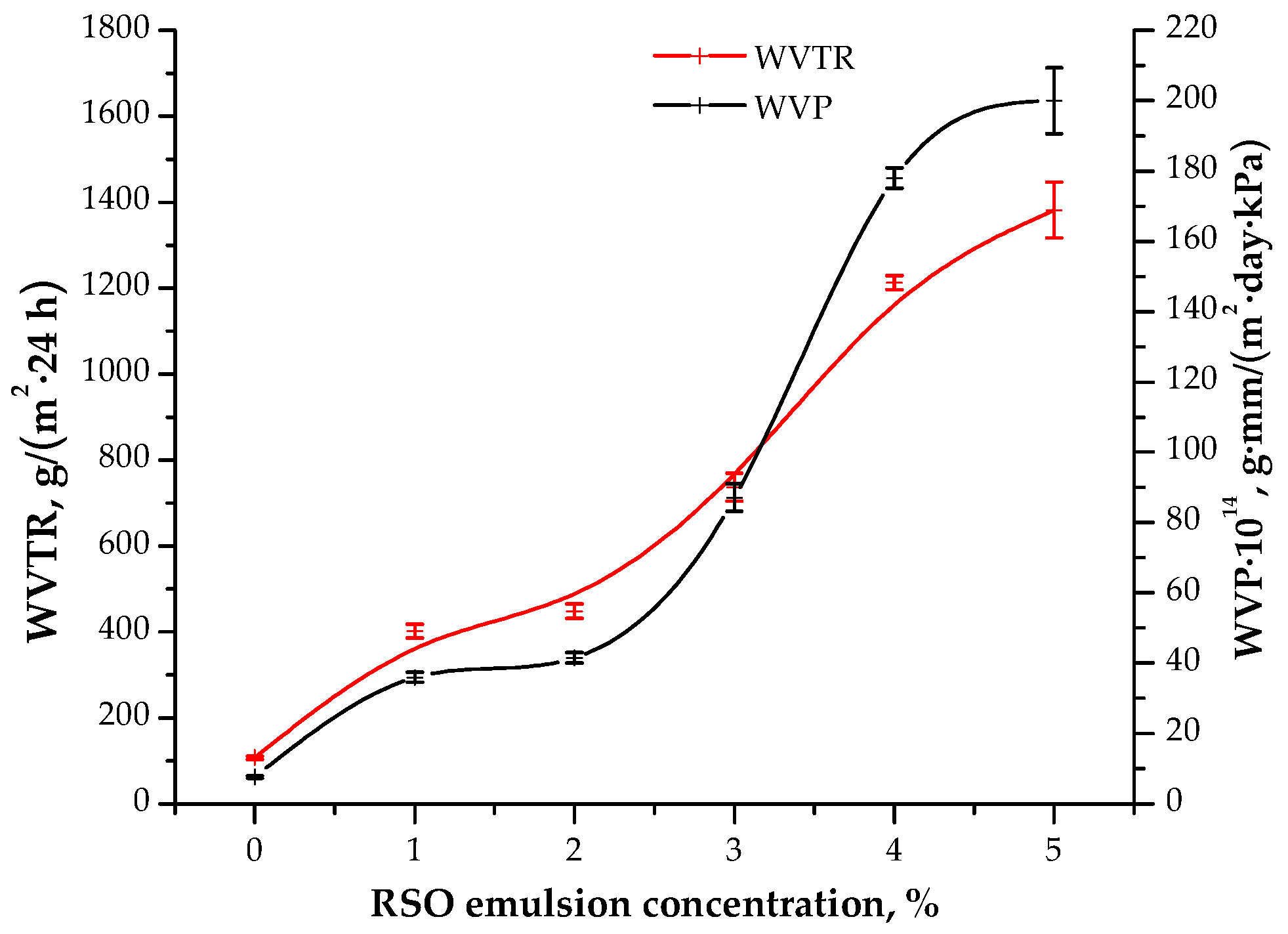 Applsci 14 07669 g004