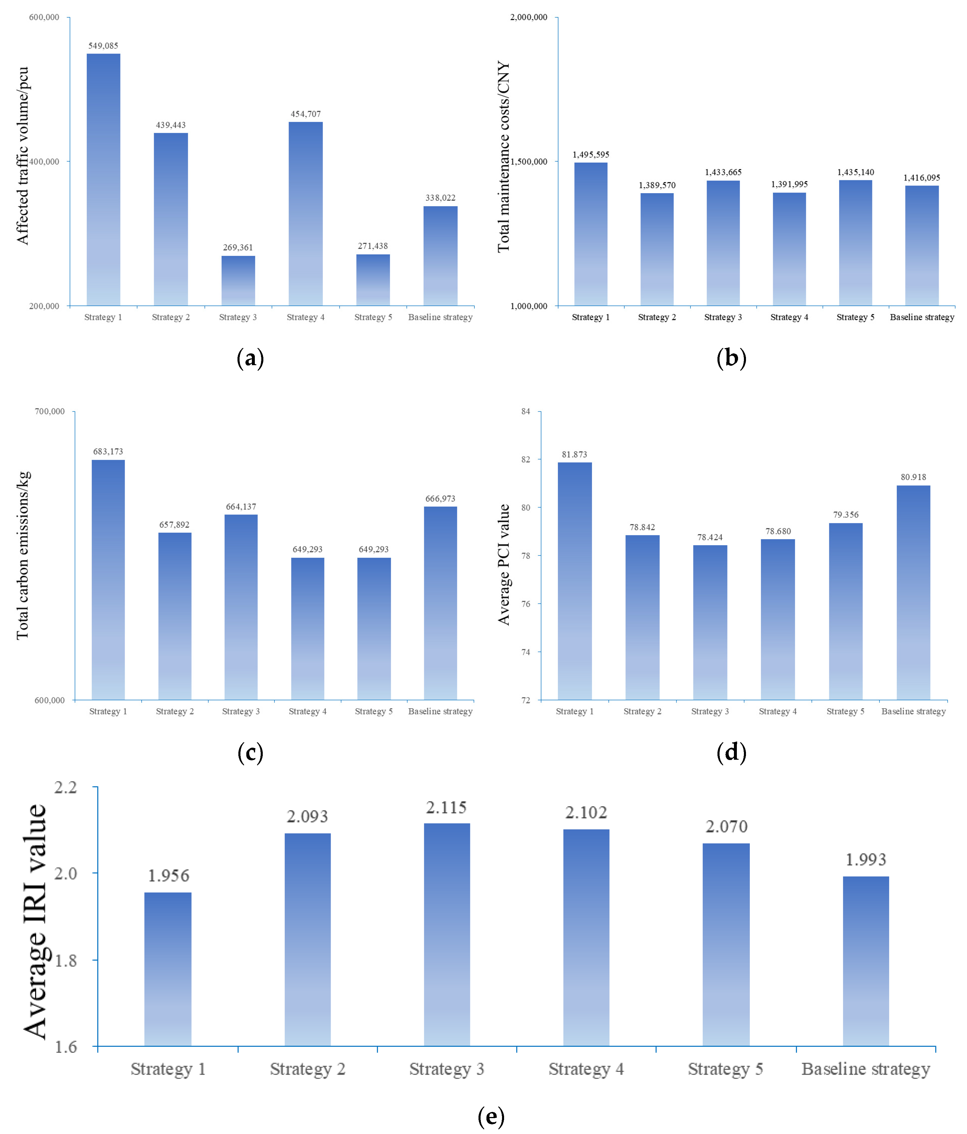 Applsci 14 07670 g003