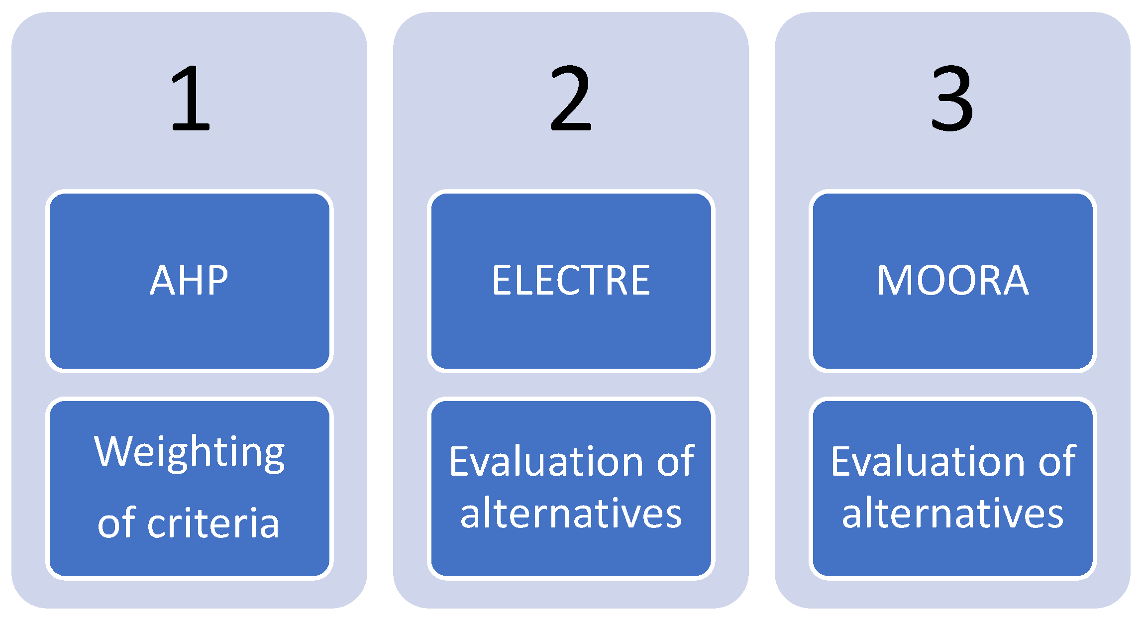 Applsci 14 07678 g001