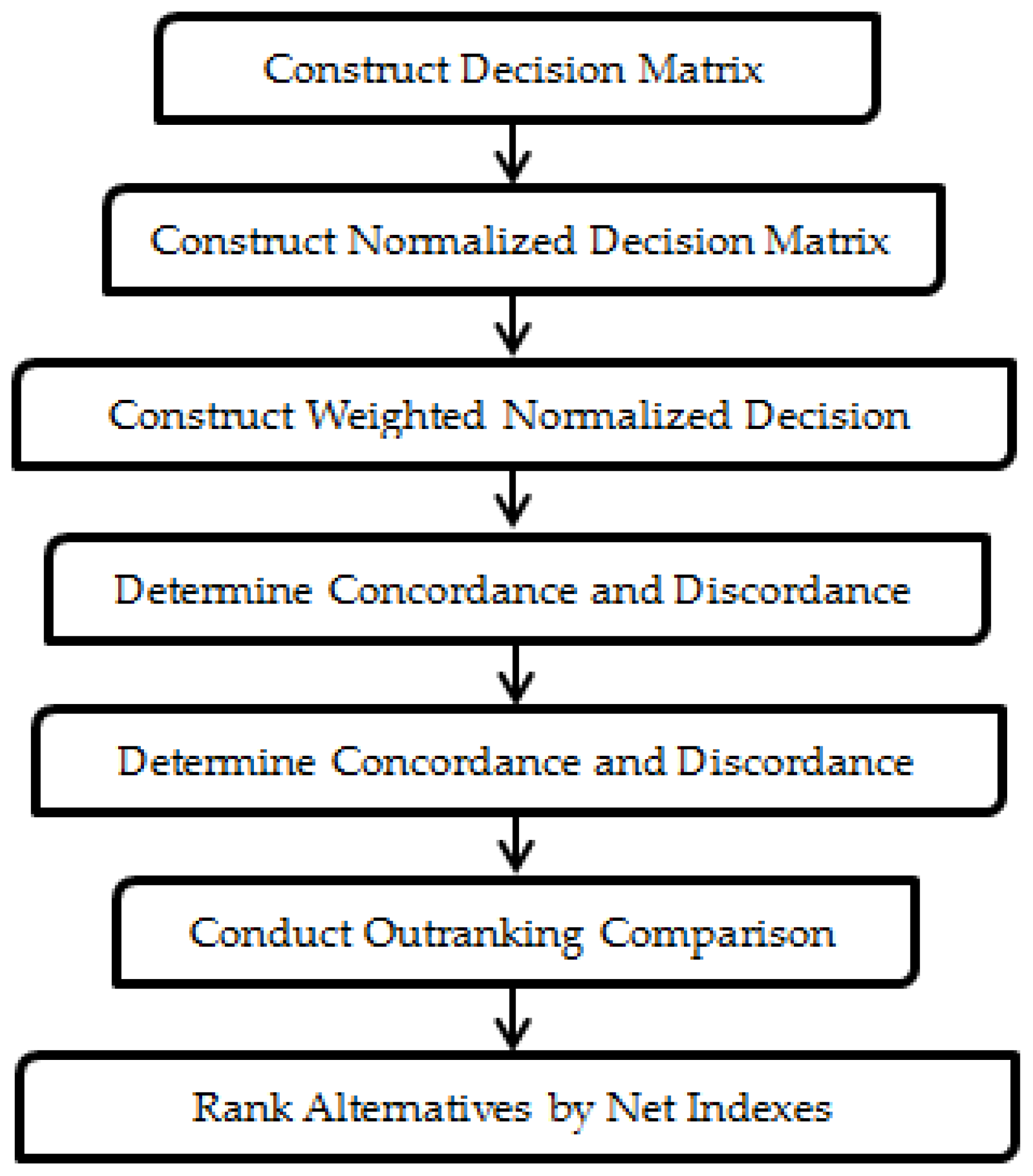 Applsci 14 07678 g003