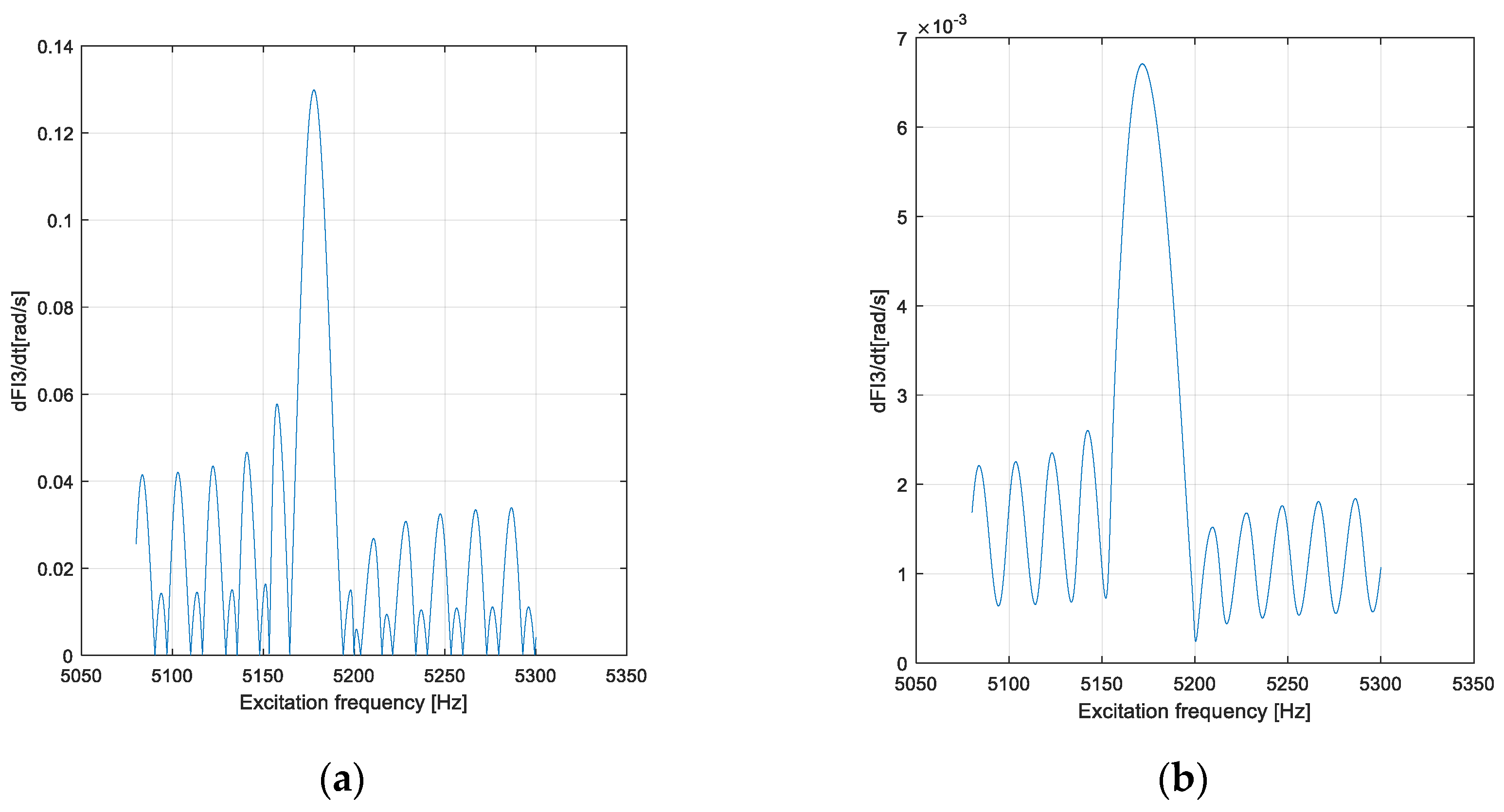 Applsci 14 07681 g014