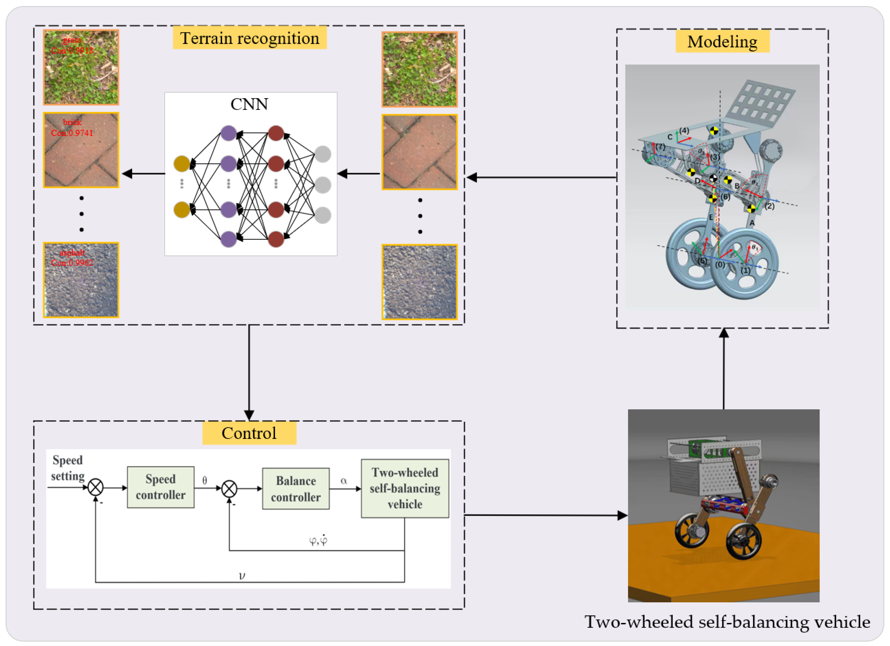 Applsci 14 07682 g001