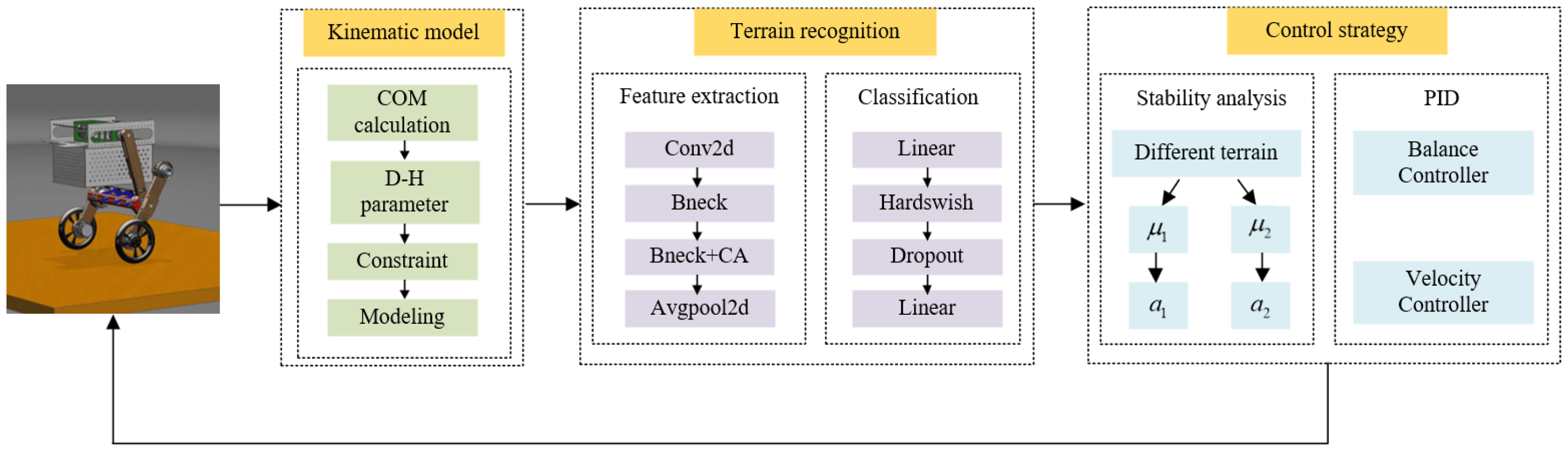 Applsci 14 07682 g003