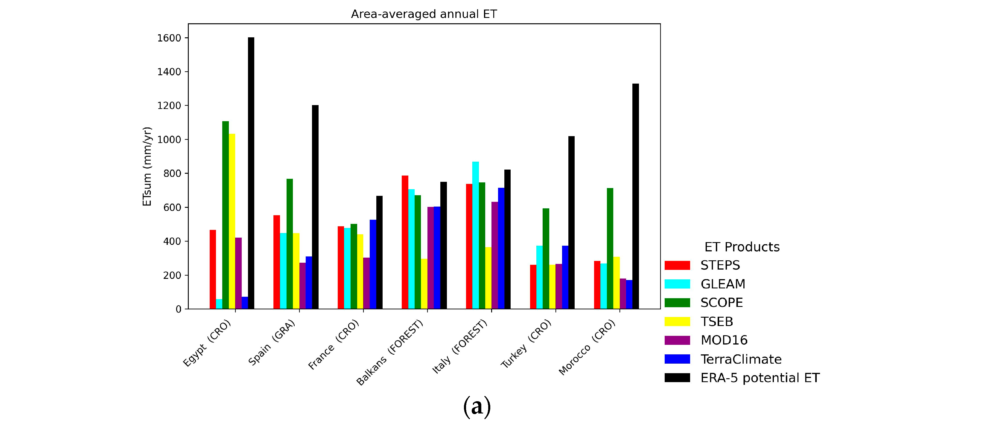 Applsci 14 07685 g005a